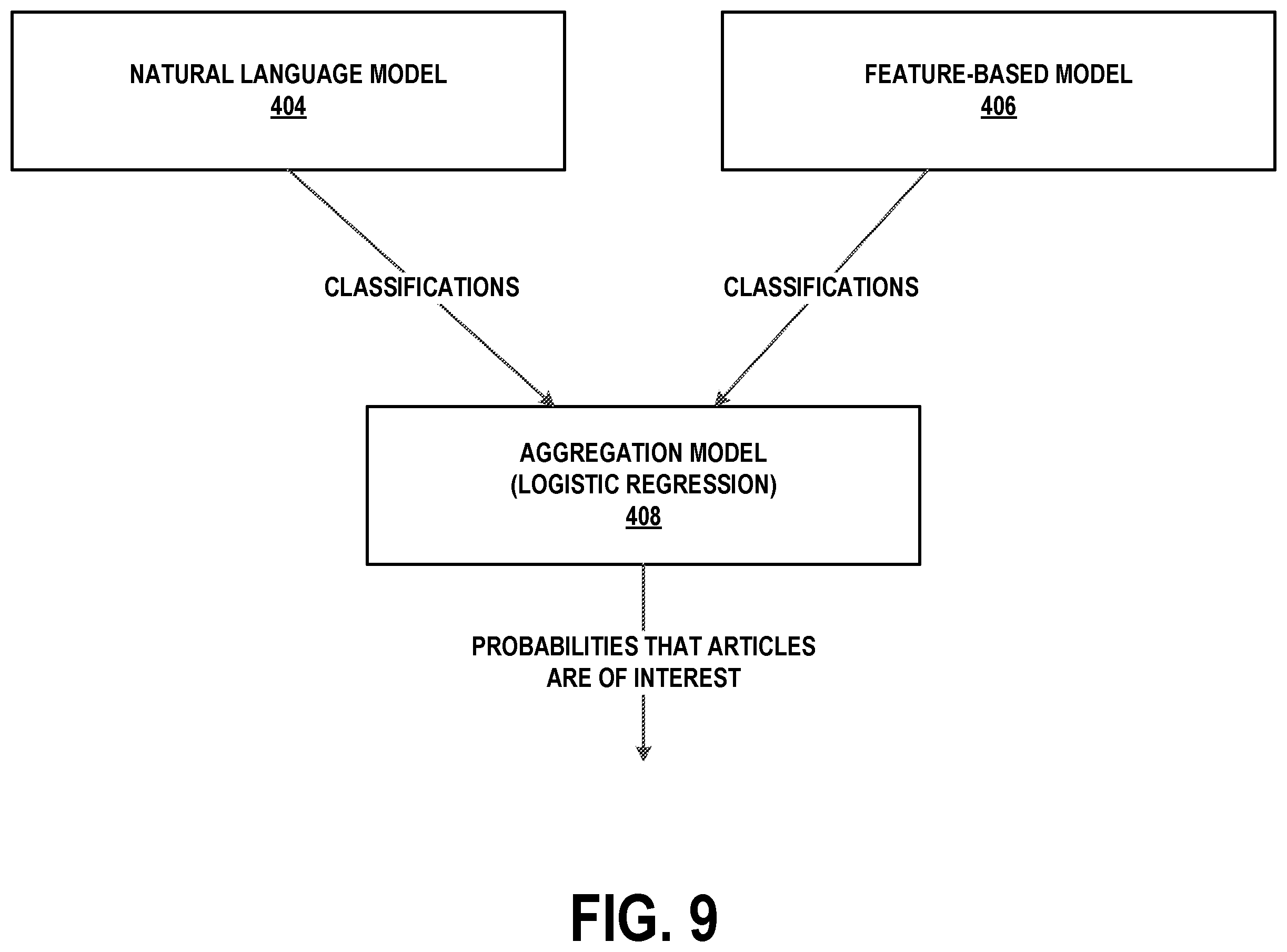 Patent US11847415 Figure 10 – Automated detection of safety signals for pharmacovigilance