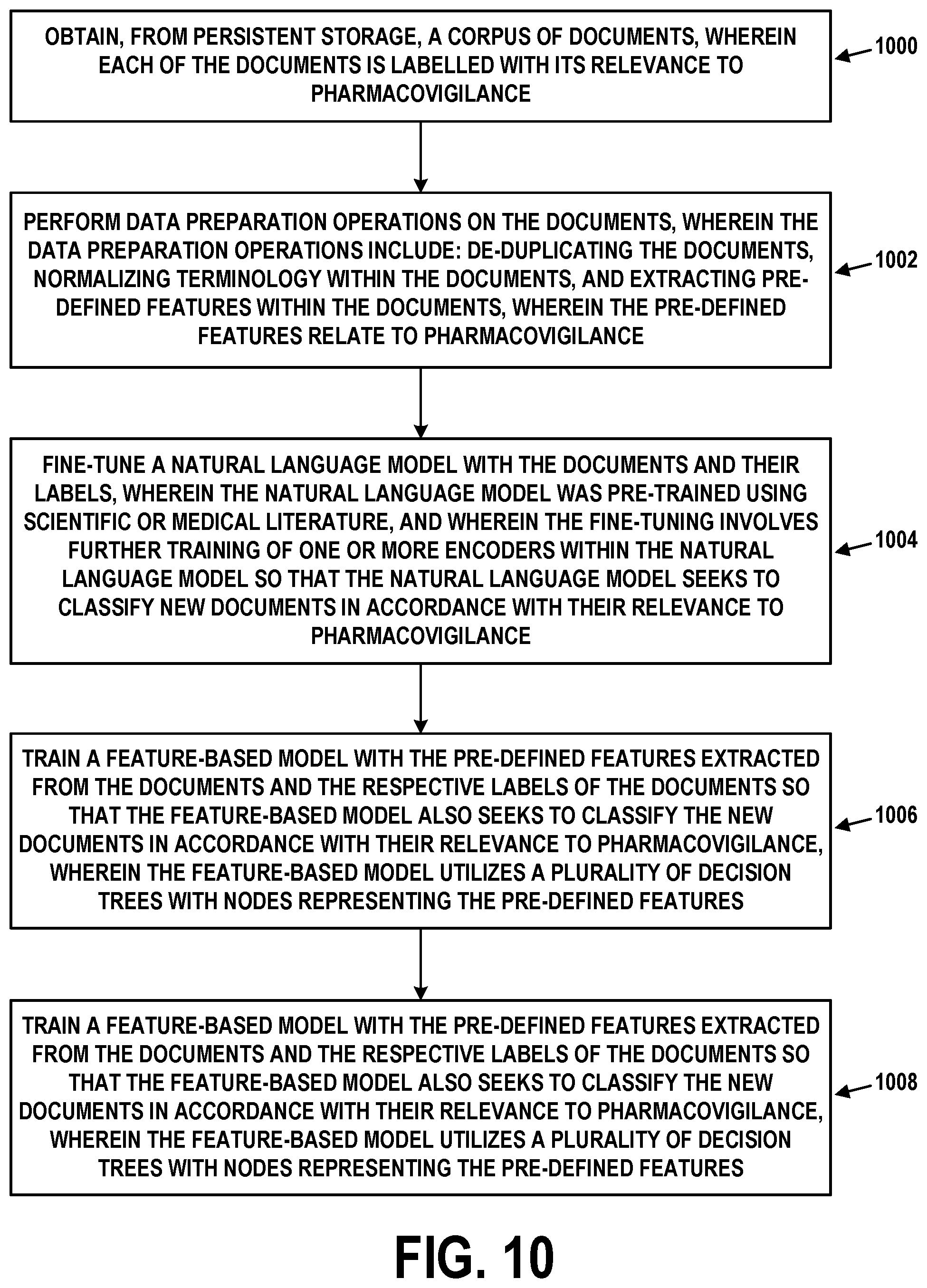 Patent US11847415 Figure 11 – Automated detection of safety signals for pharmacovigilance