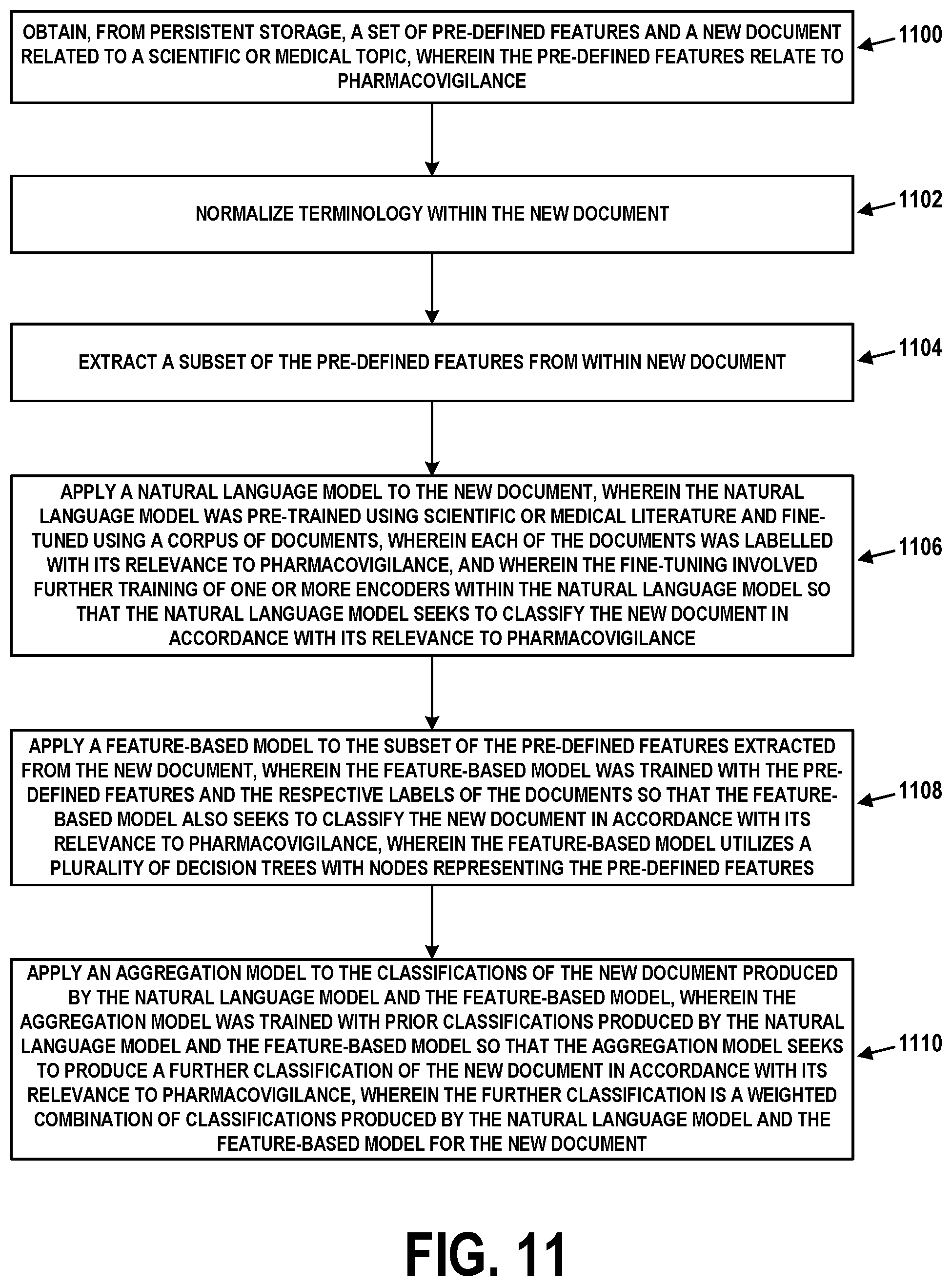 Patent US11847415 Figure 12 – Automated detection of safety signals for pharmacovigilance