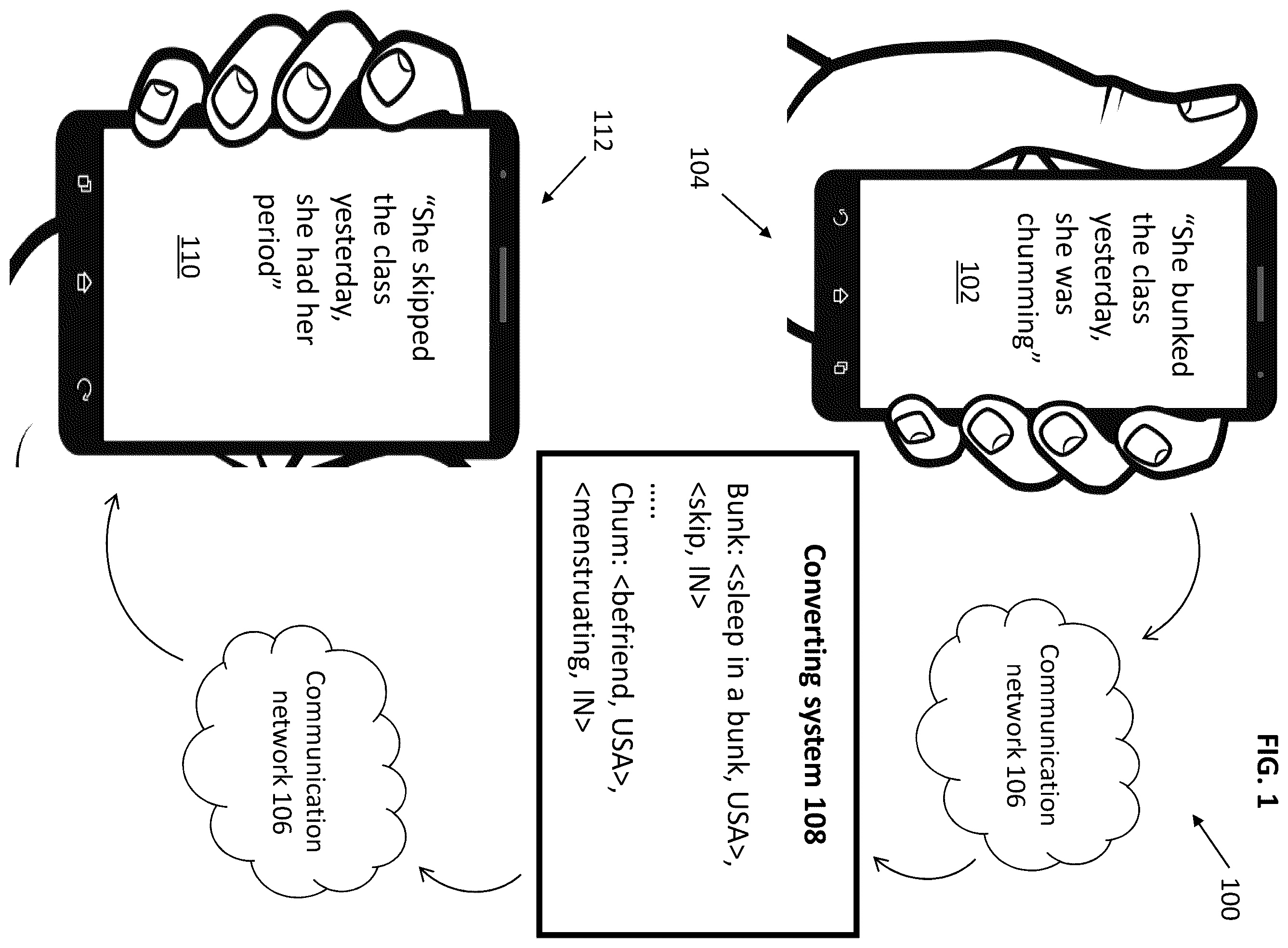 Patent US11847416 — Systems and methods for converting an input content item based on contexts — Figure 1