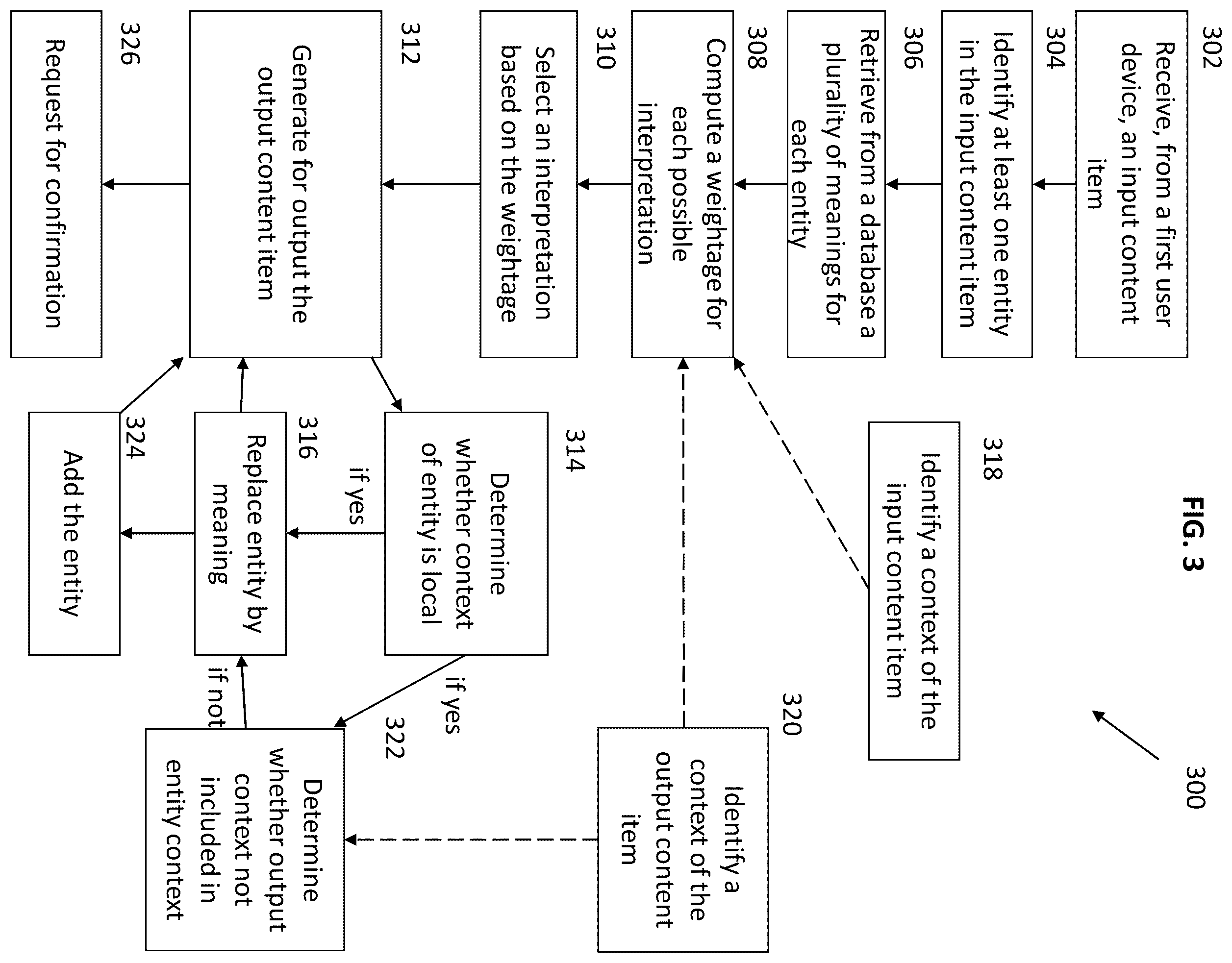 Patent US11847416 Figure 3 – Systems and methods for converting an input content item based on contexts