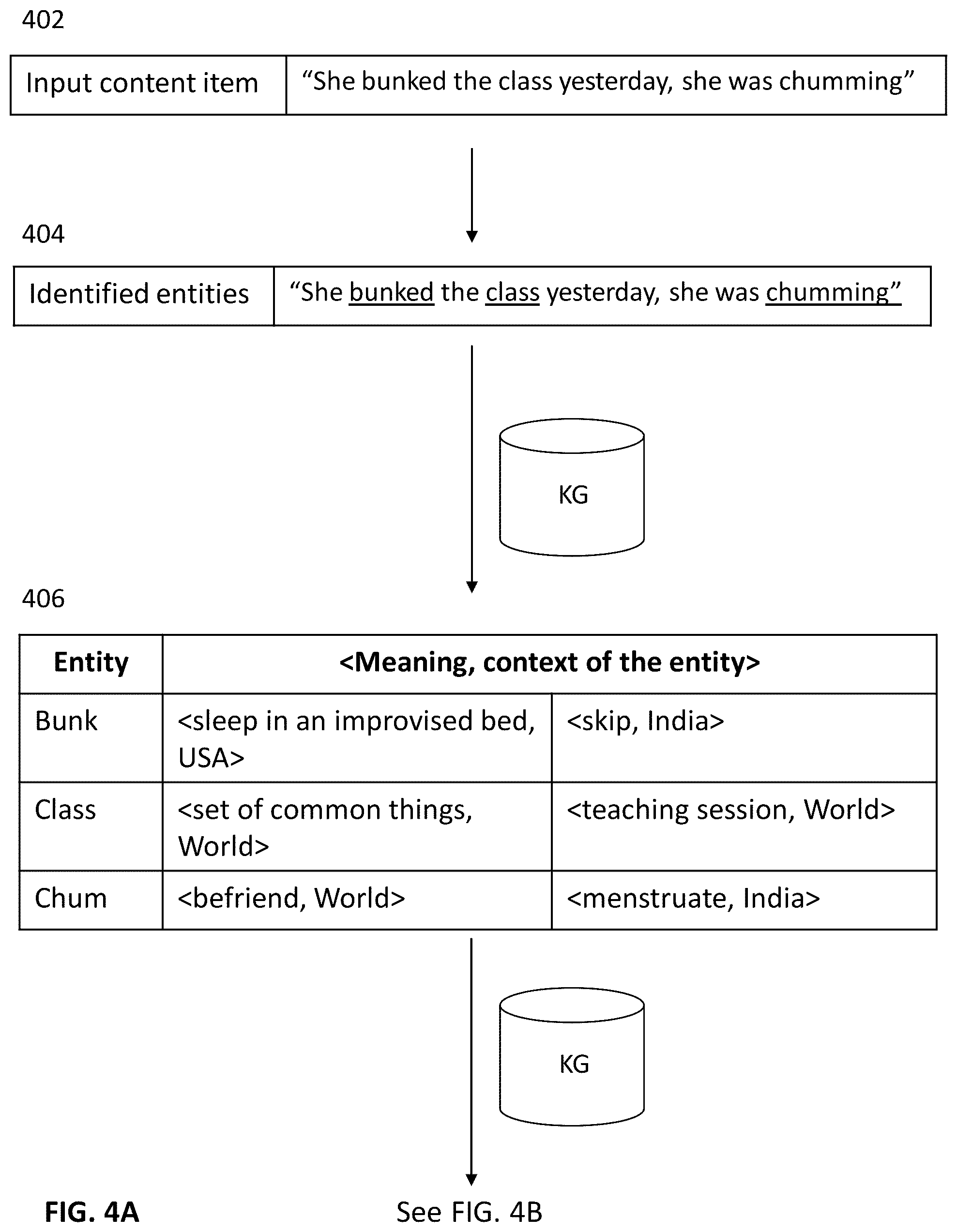 Patent US11847416 Figure 4 – Systems and methods for converting an input content item based on contexts