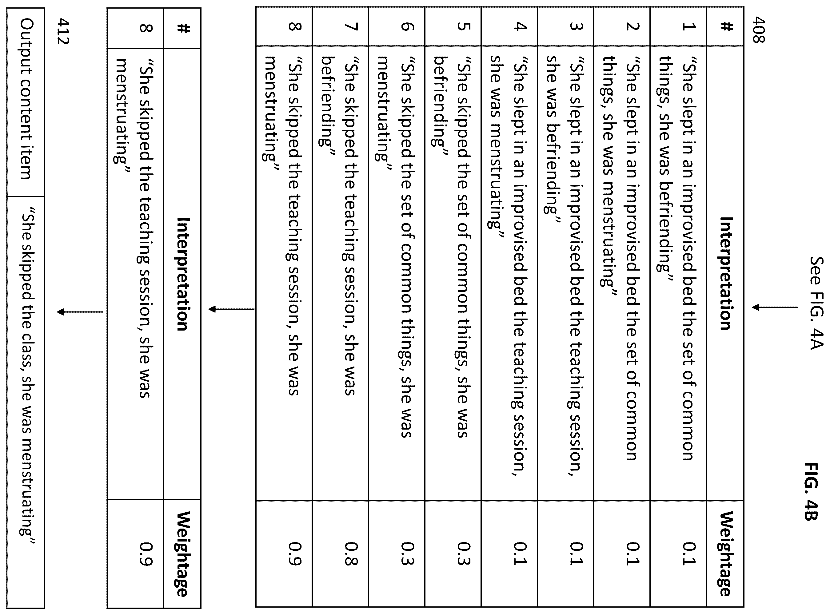 Patent US11847416 Figure 5 – Systems and methods for converting an input content item based on contexts