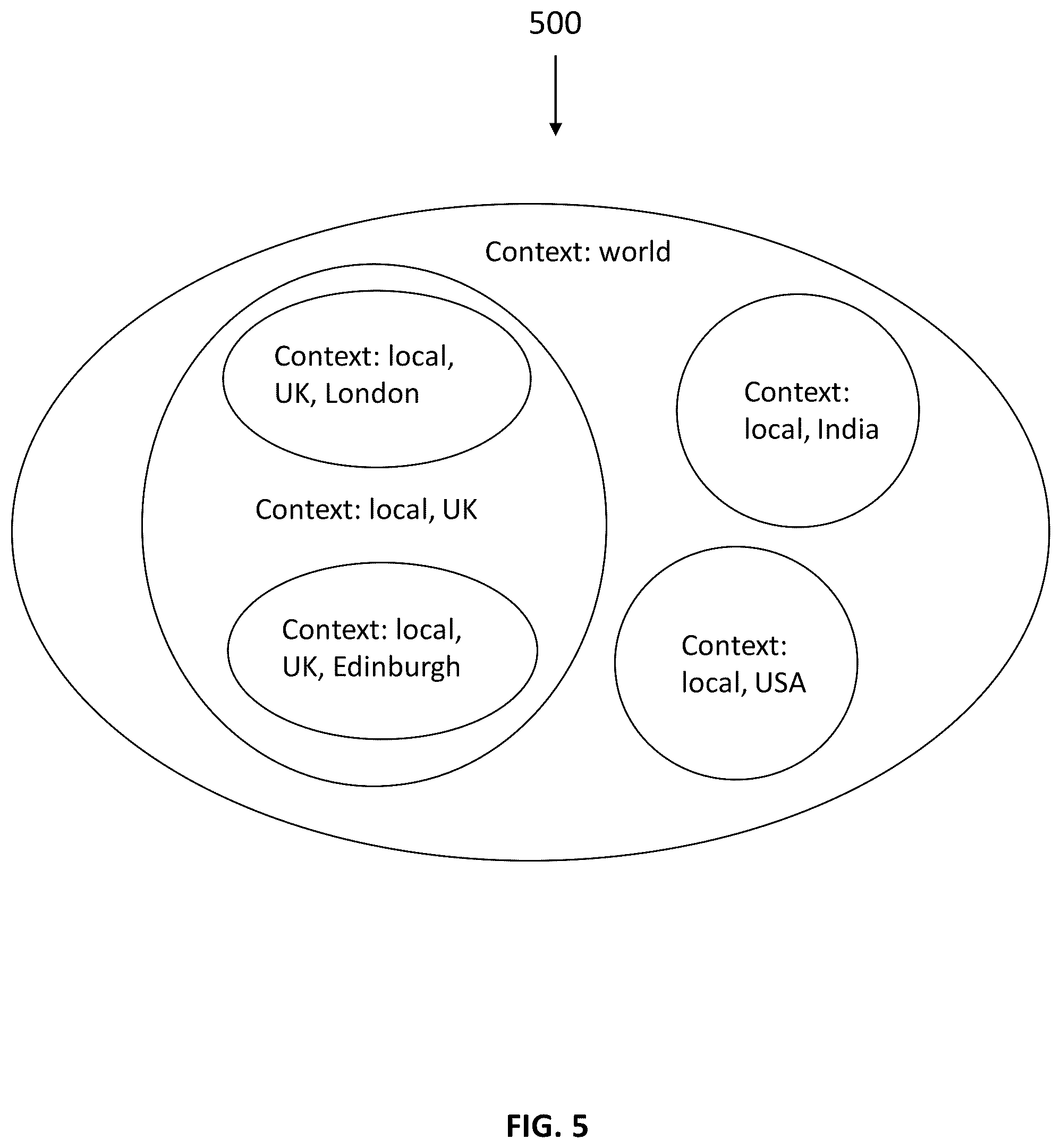 Patent US11847416 Figure 6 – Systems and methods for converting an input content item based on contexts