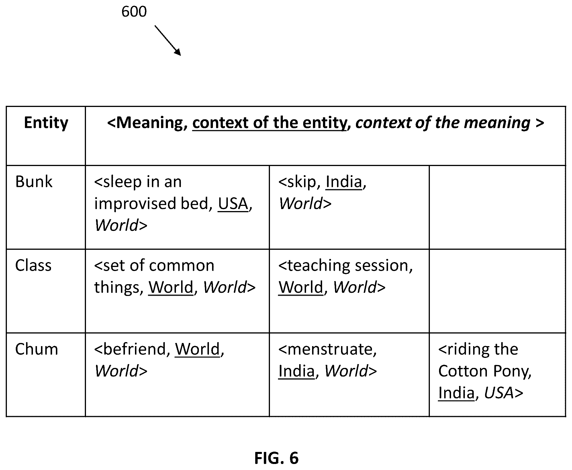 Patent US11847416 Figure 7 – Systems and methods for converting an input content item based on contexts