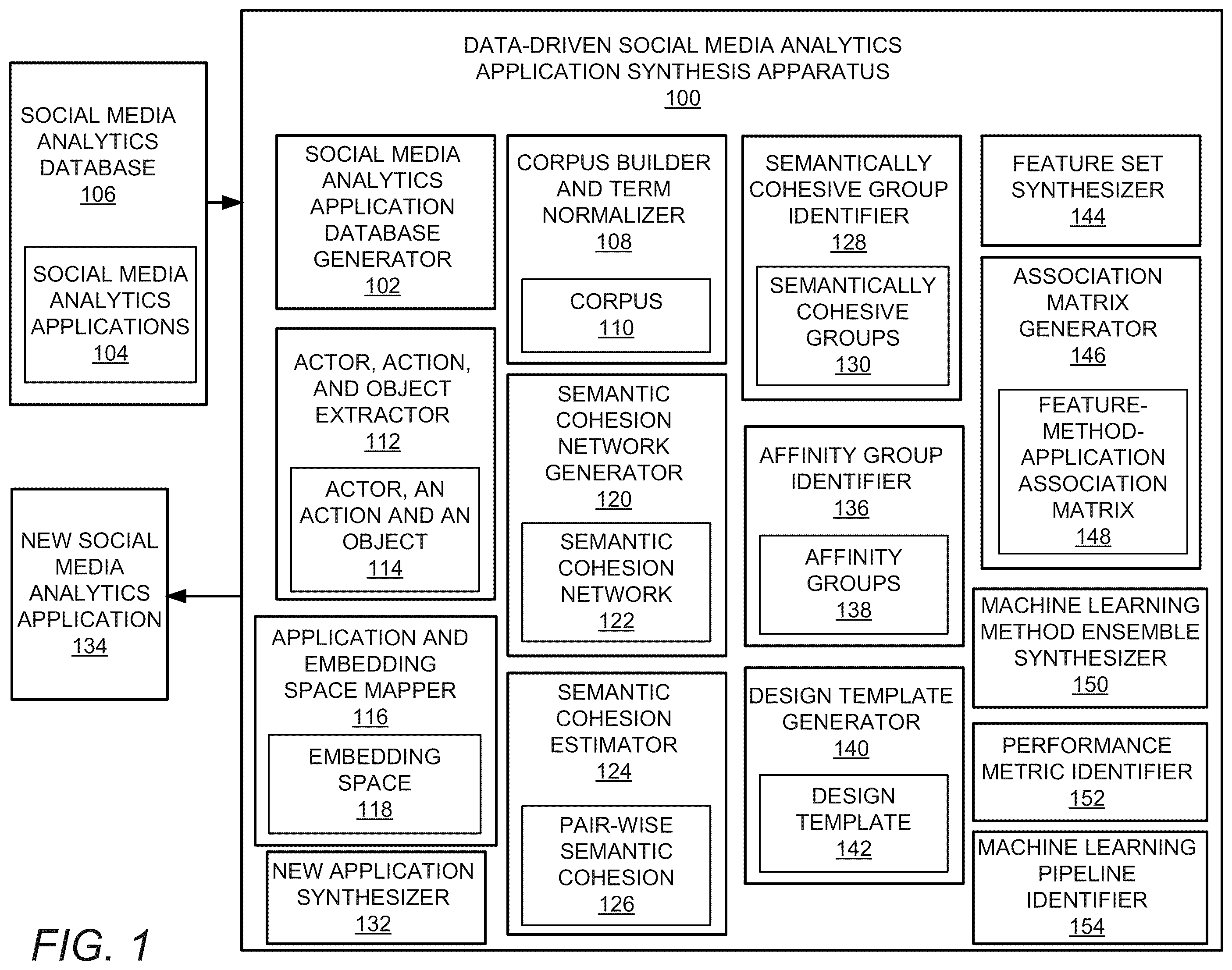 Patent US11847417 Figure 1 – Data-driven social media analytics application synthesis