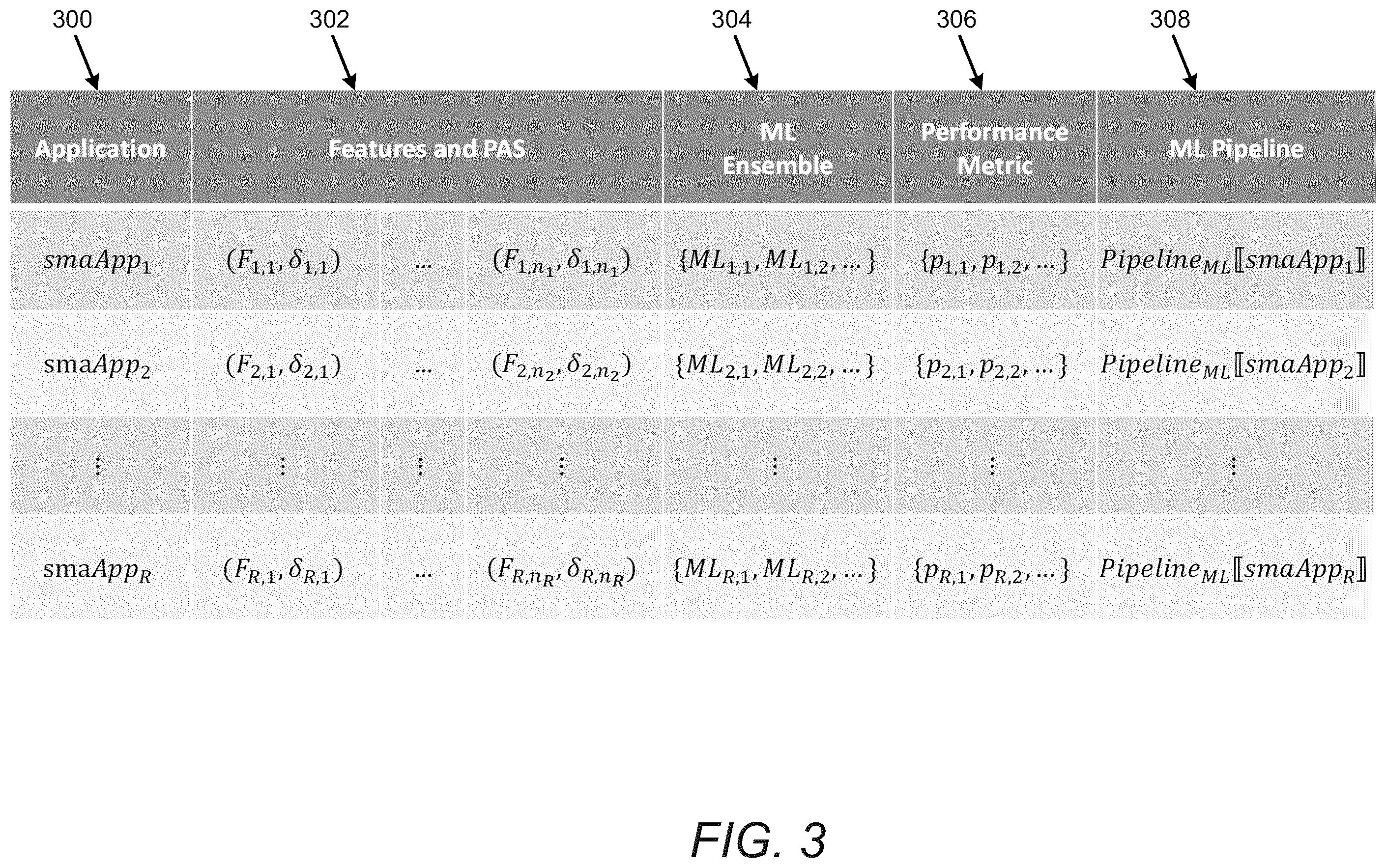 Patent US11847417 Figure 3 – Data-driven social media analytics application synthesis