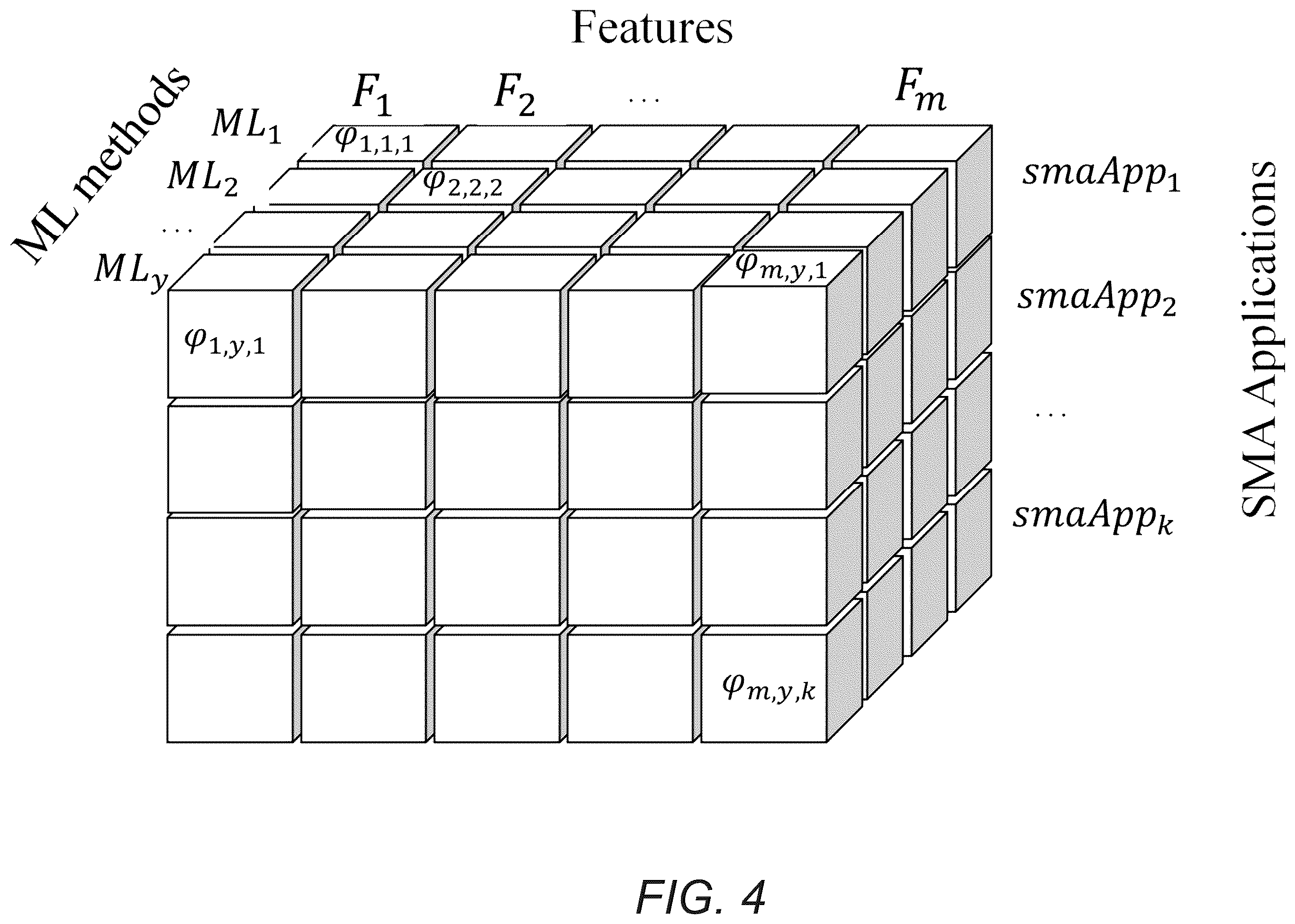 Patent US11847417 Figure 4 – Data-driven social media analytics application synthesis
