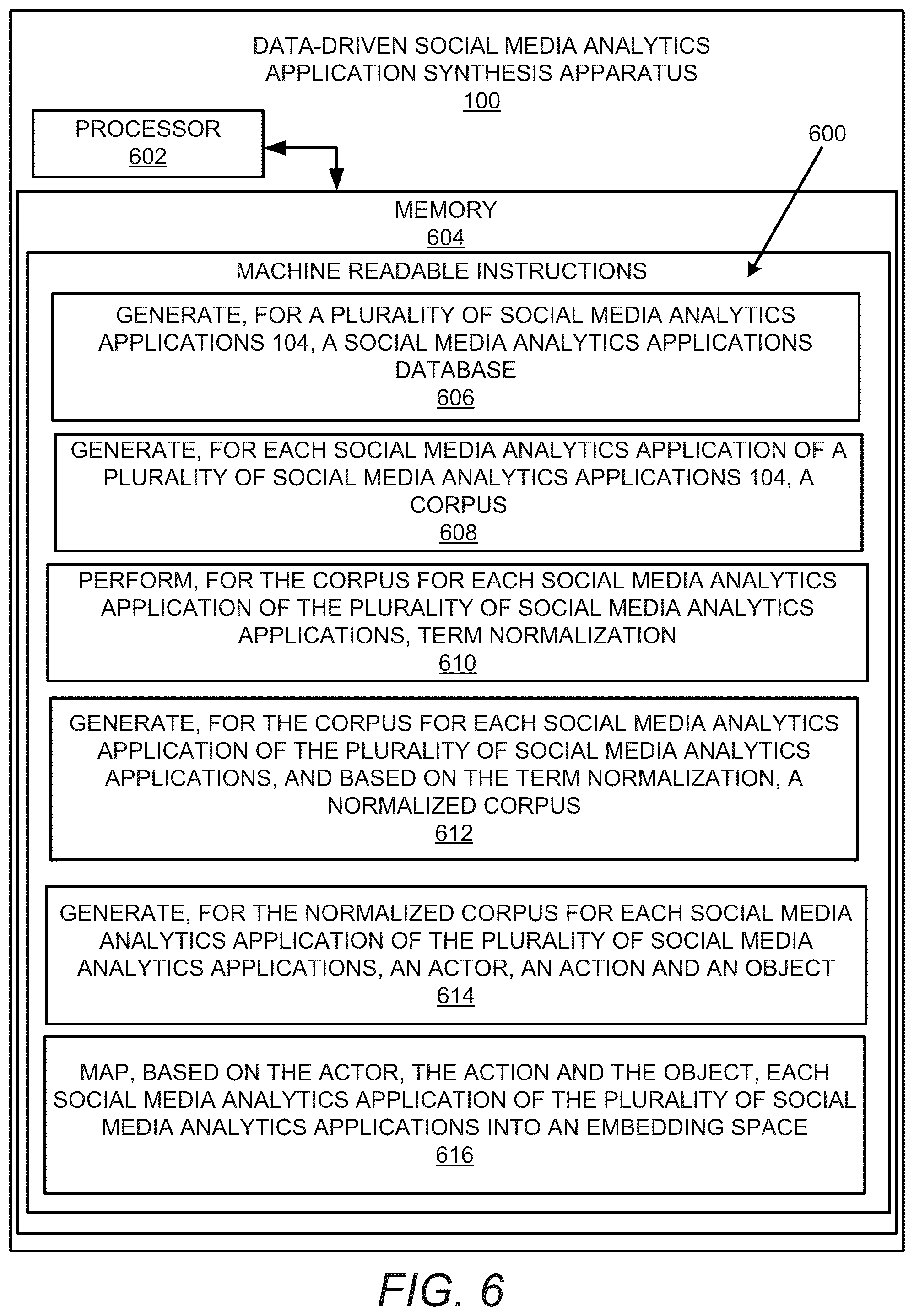 Patent US11847417 Figure 6 – Data-driven social media analytics application synthesis