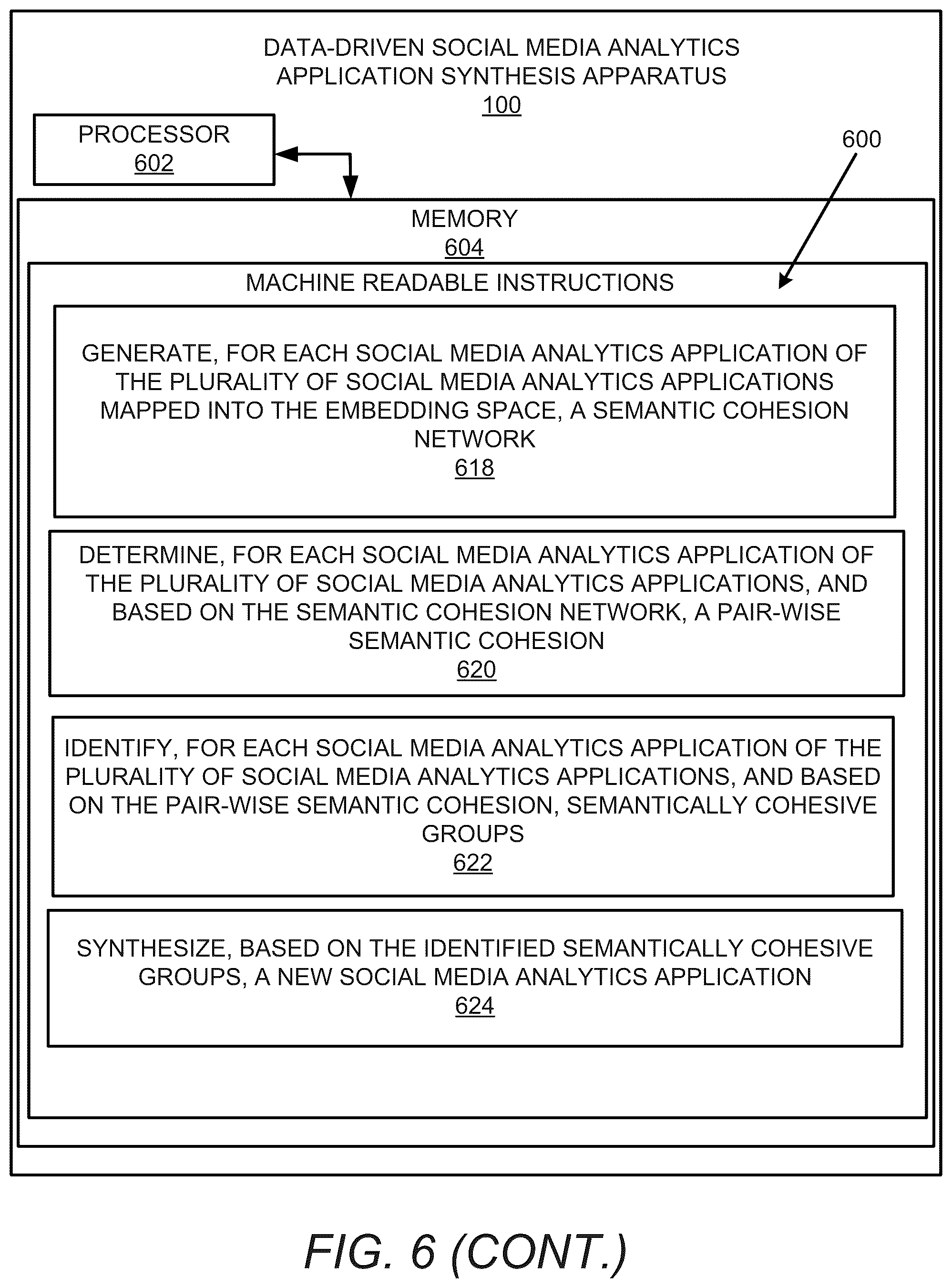 Patent US11847417 Figure 7 – Data-driven social media analytics application synthesis