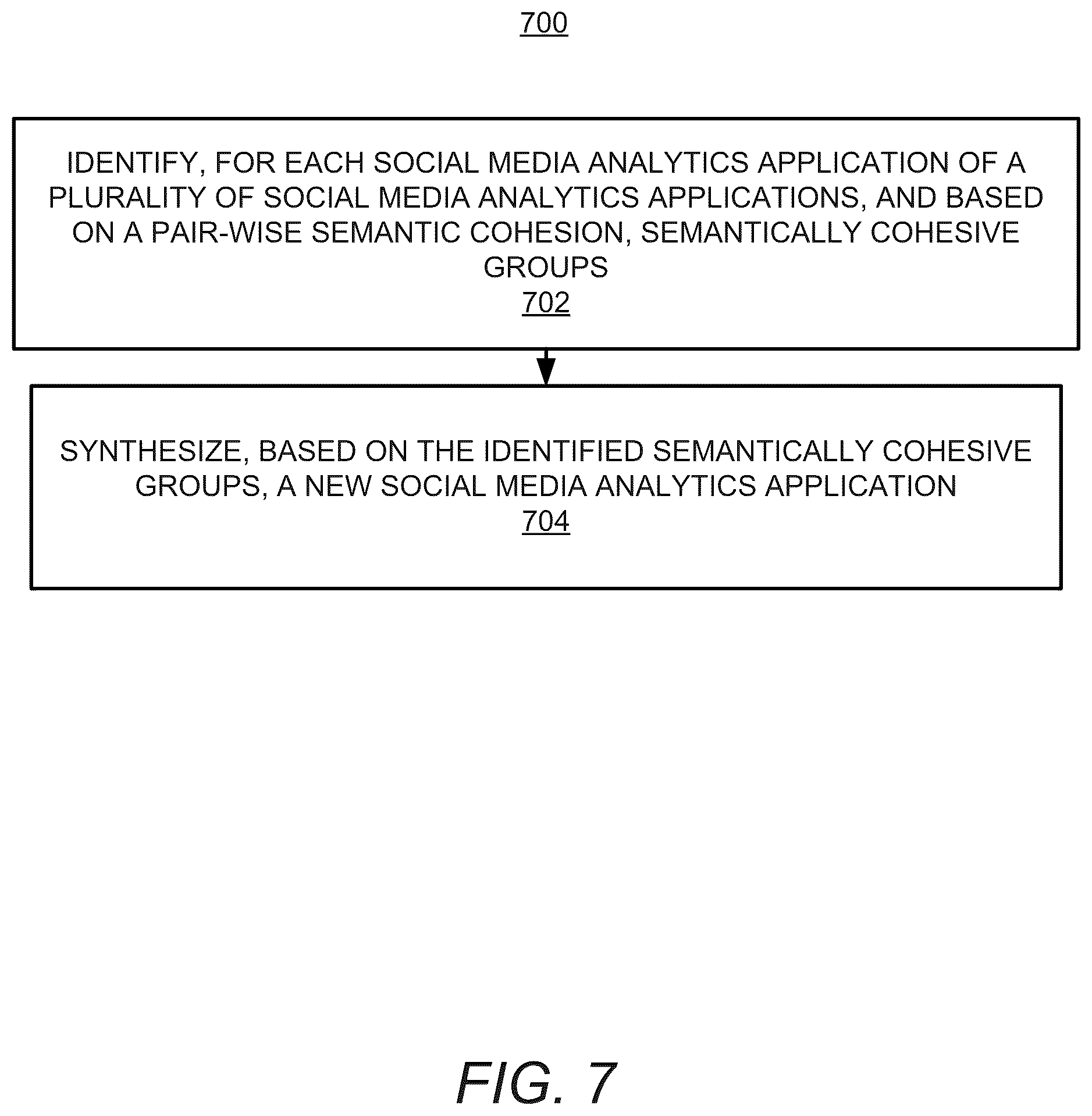 Patent US11847417 Figure 8 – Data-driven social media analytics application synthesis