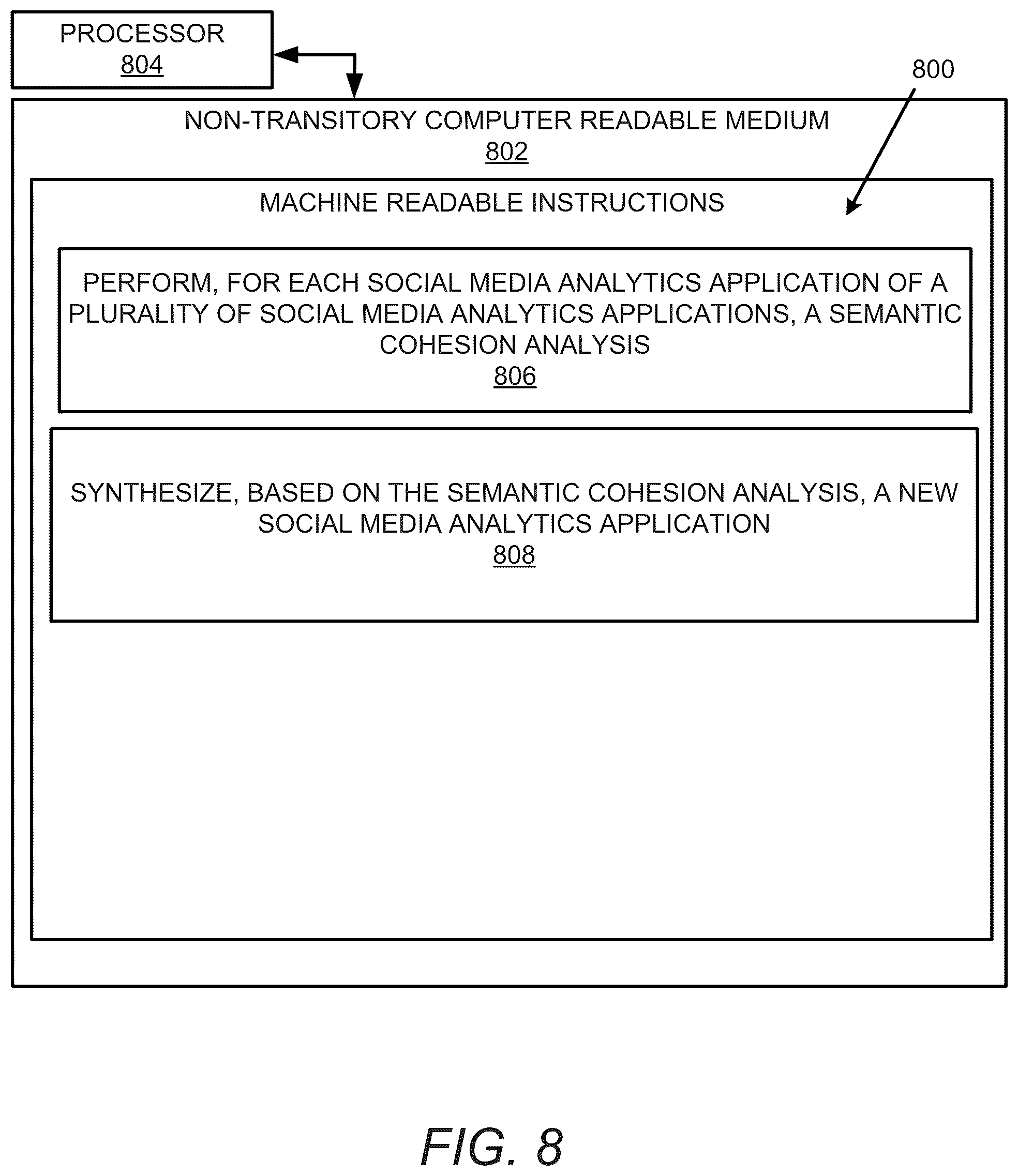 Patent US11847417 Figure 9 – Data-driven social media analytics application synthesis