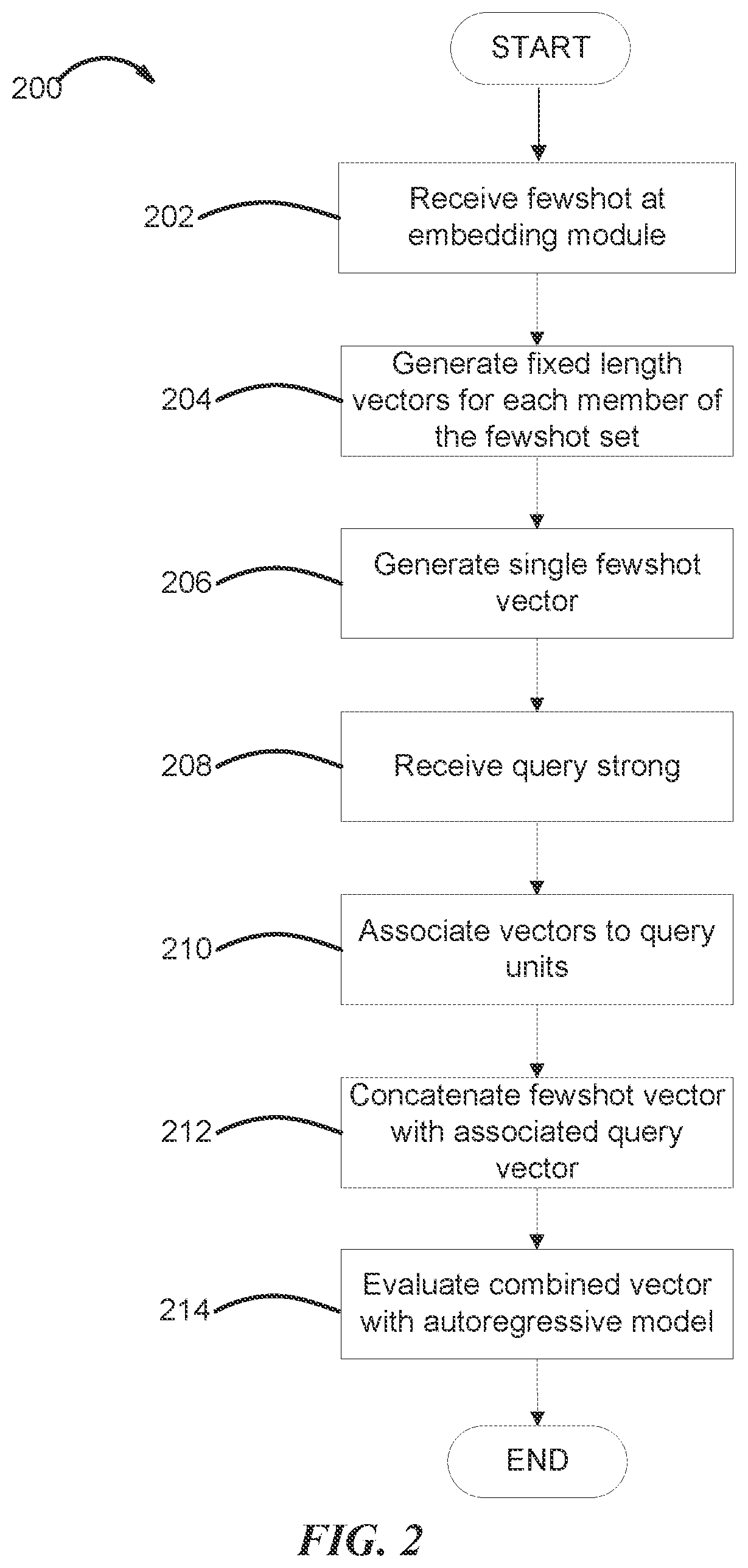 Patent US11847418 Figure 2 – Few-shot language model training and implementation