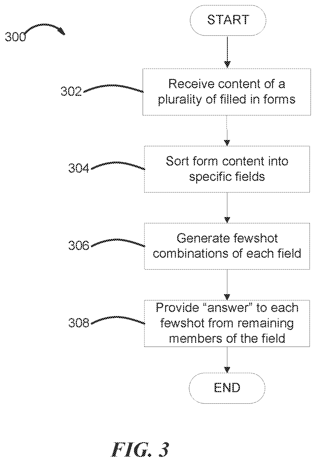 Patent US11847418 Figure 3 – Few-shot language model training and implementation