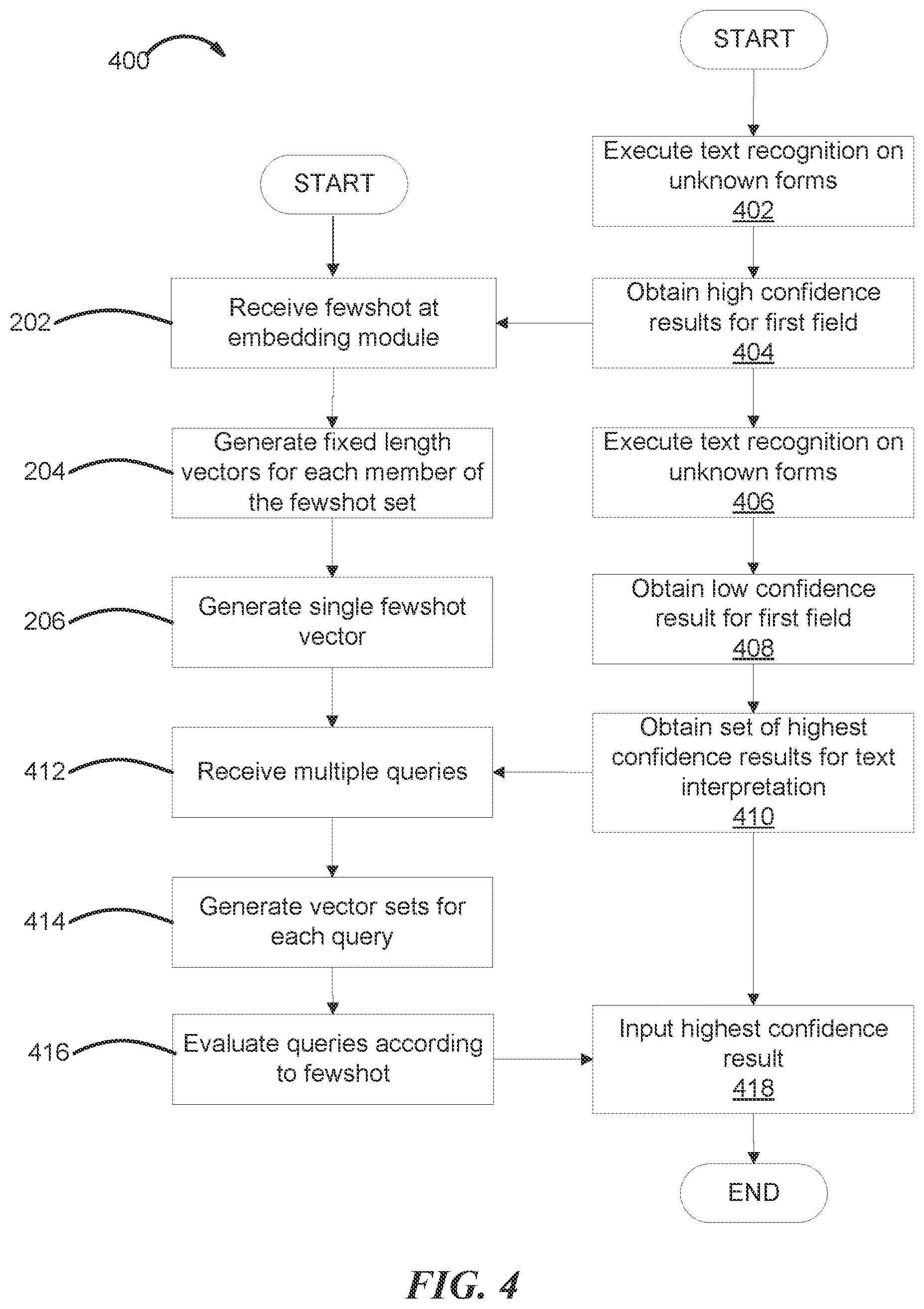 Patent US11847418 Figure 4 – Few-shot language model training and implementation