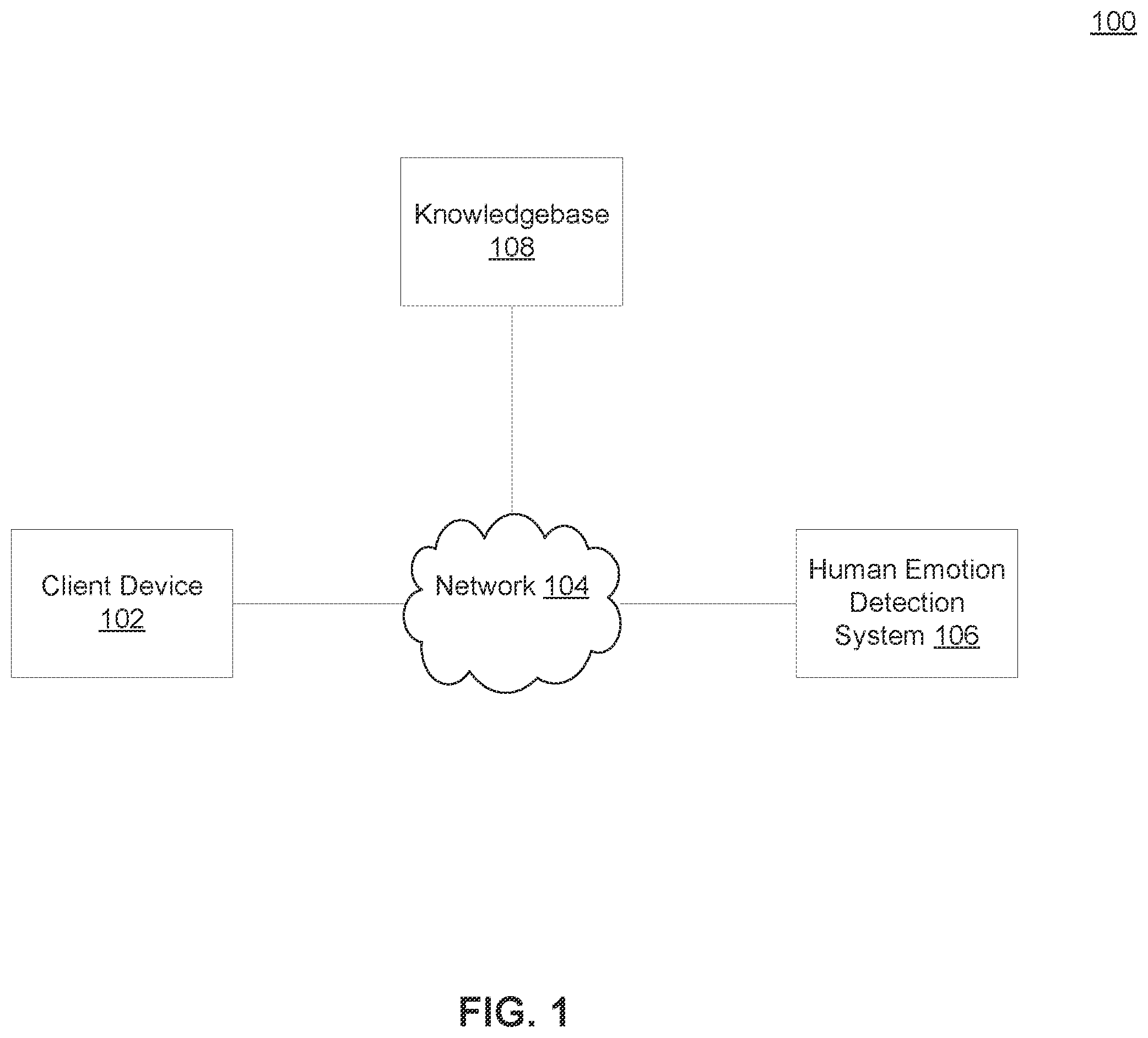 Patent US11847419 Figure 1 – Human emotion detection