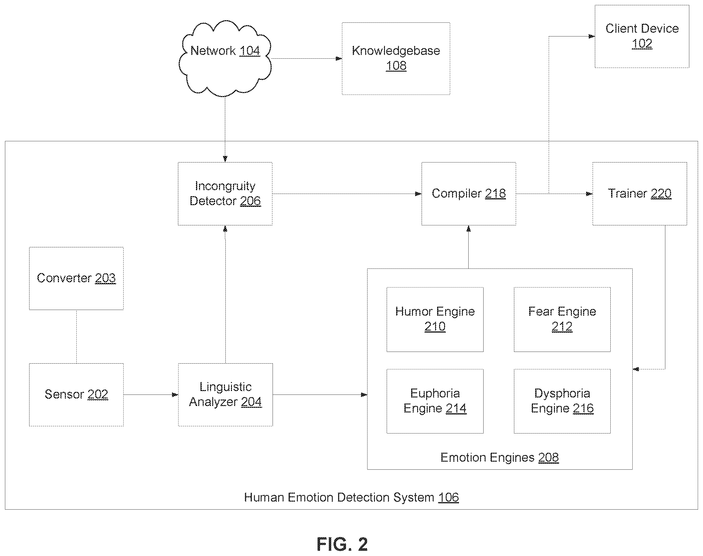 Patent US11847419 Figure 2 – Human emotion detection