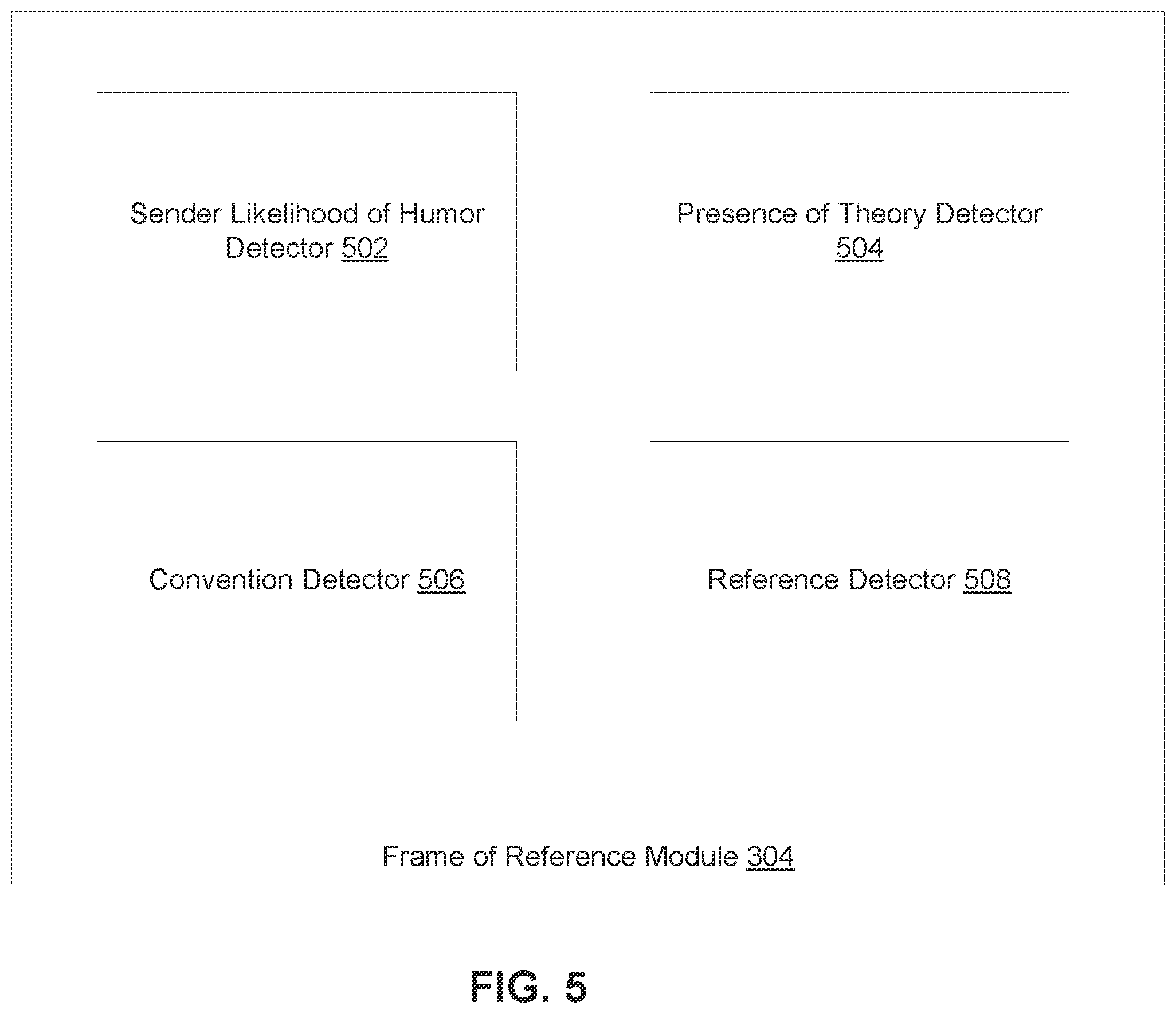 Patent US11847419 Figure 5 – Human emotion detection