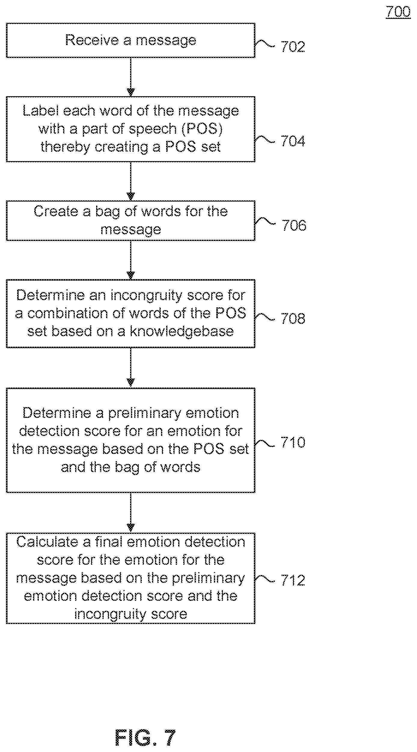 Patent US11847419 Figure 7 – Human emotion detection