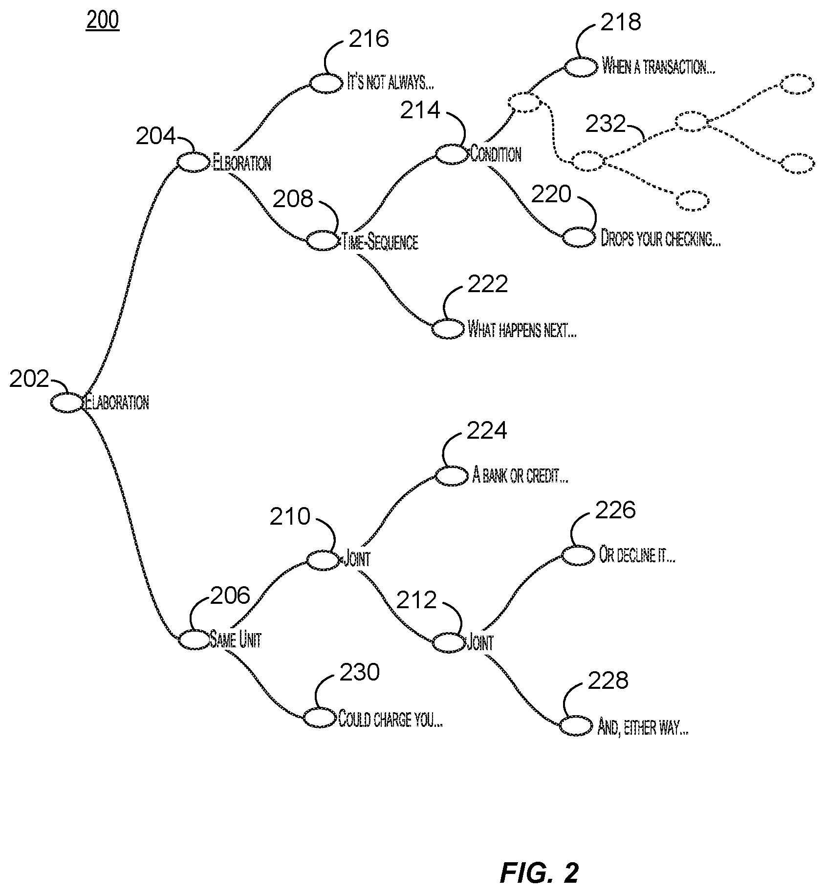 Patent US11847420 Figure 2 – Conversational explainability