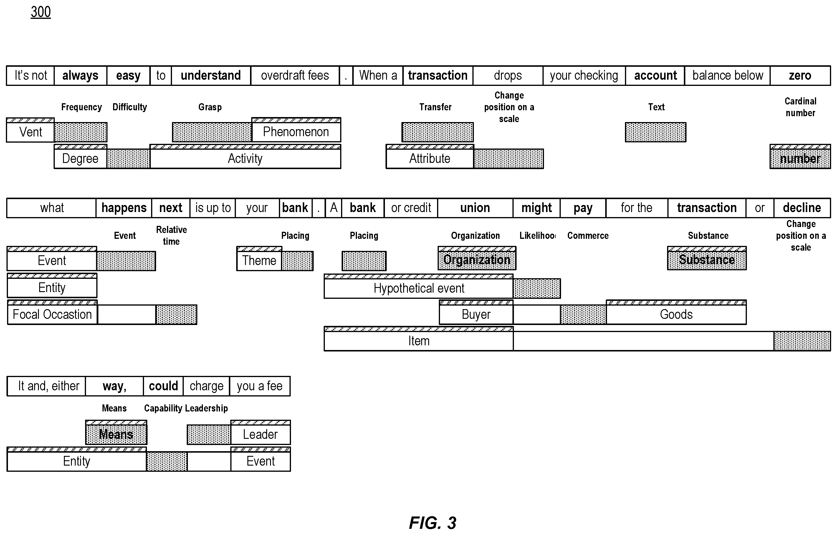 Patent US11847420 Figure 3 – Conversational explainability