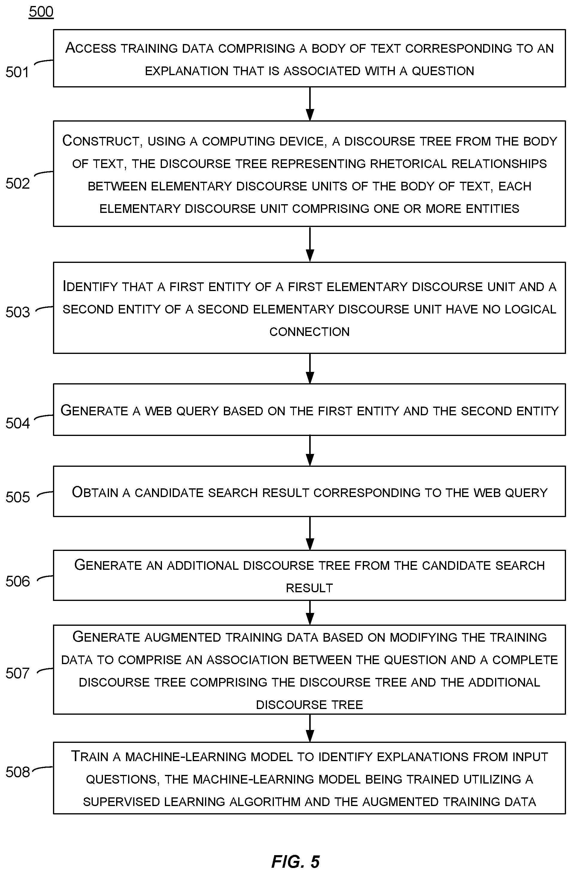 Patent US11847420 Figure 5 – Conversational explainability