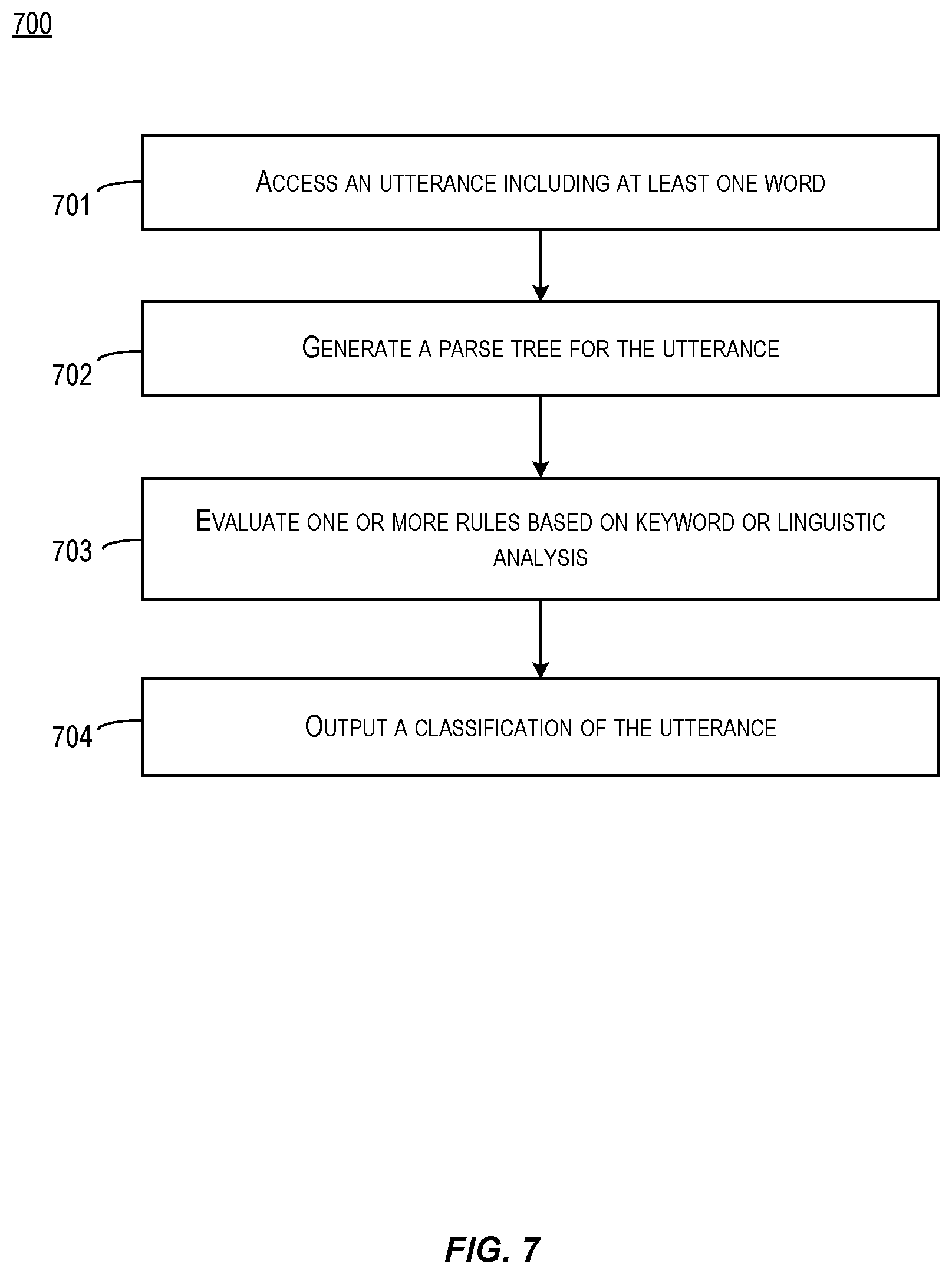 Patent US11847420 Figure 7 – Conversational explainability