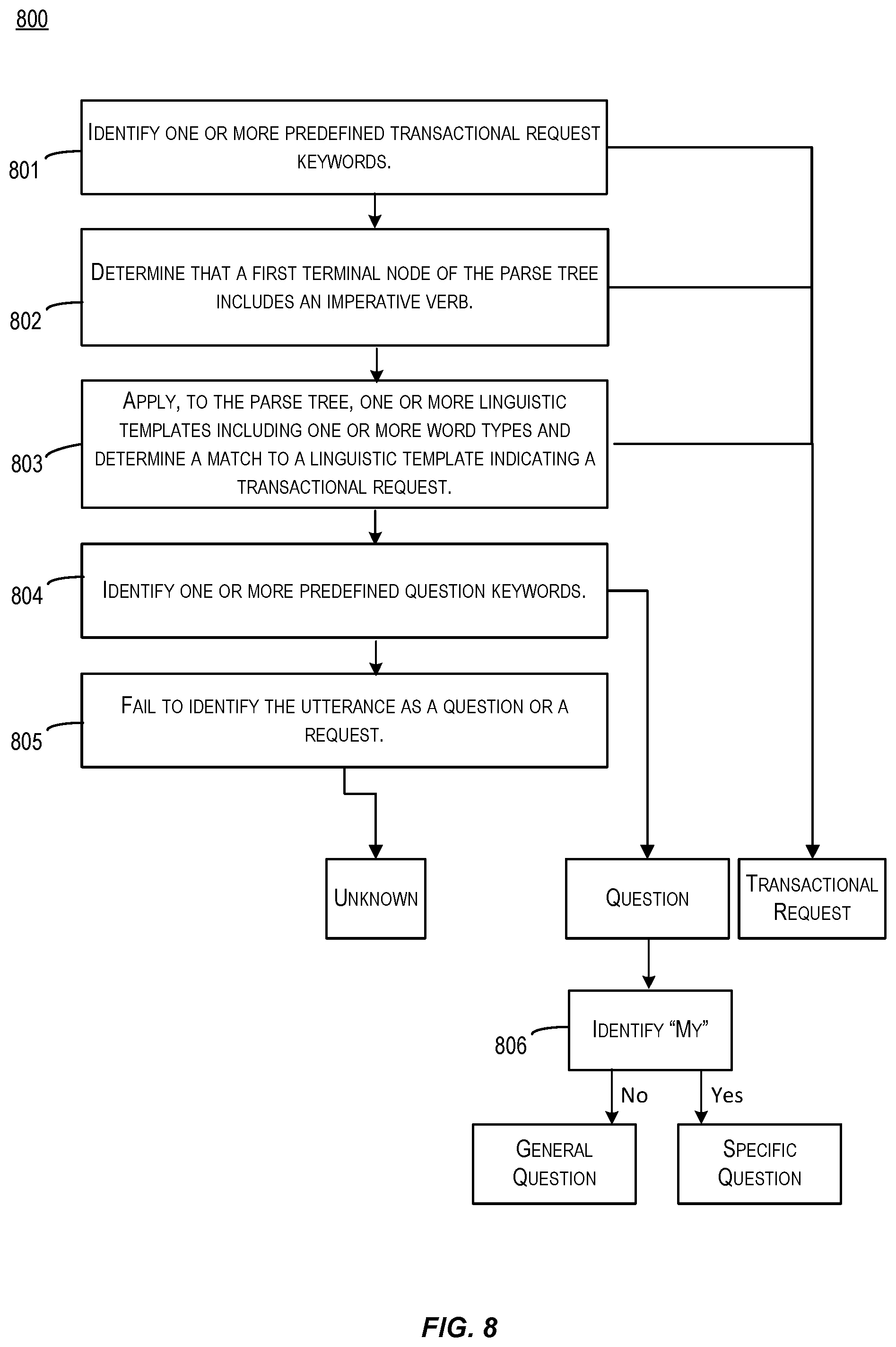 Patent US11847420 Figure 8 – Conversational explainability