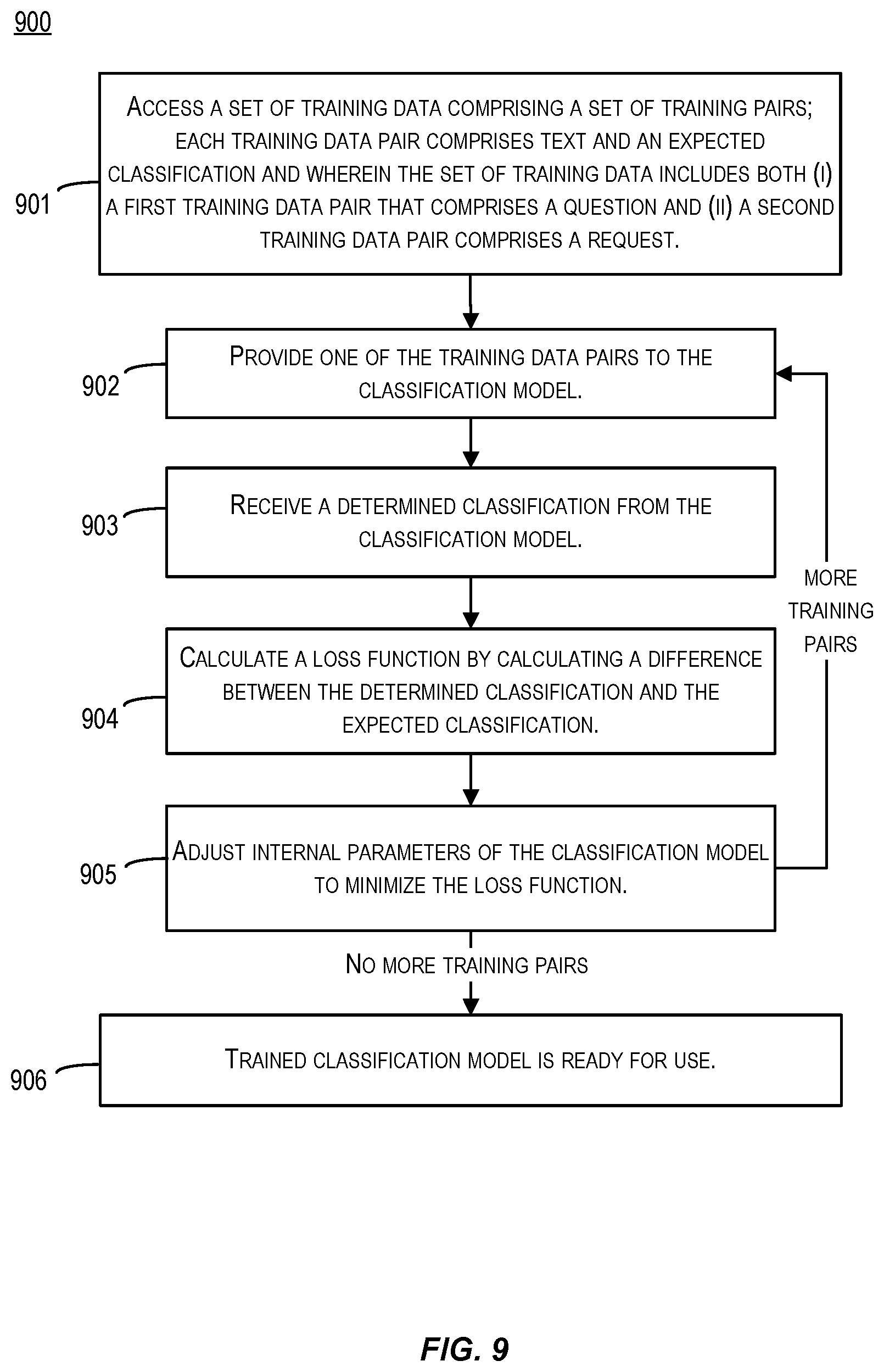 Patent US11847420 Figure 9 – Conversational explainability