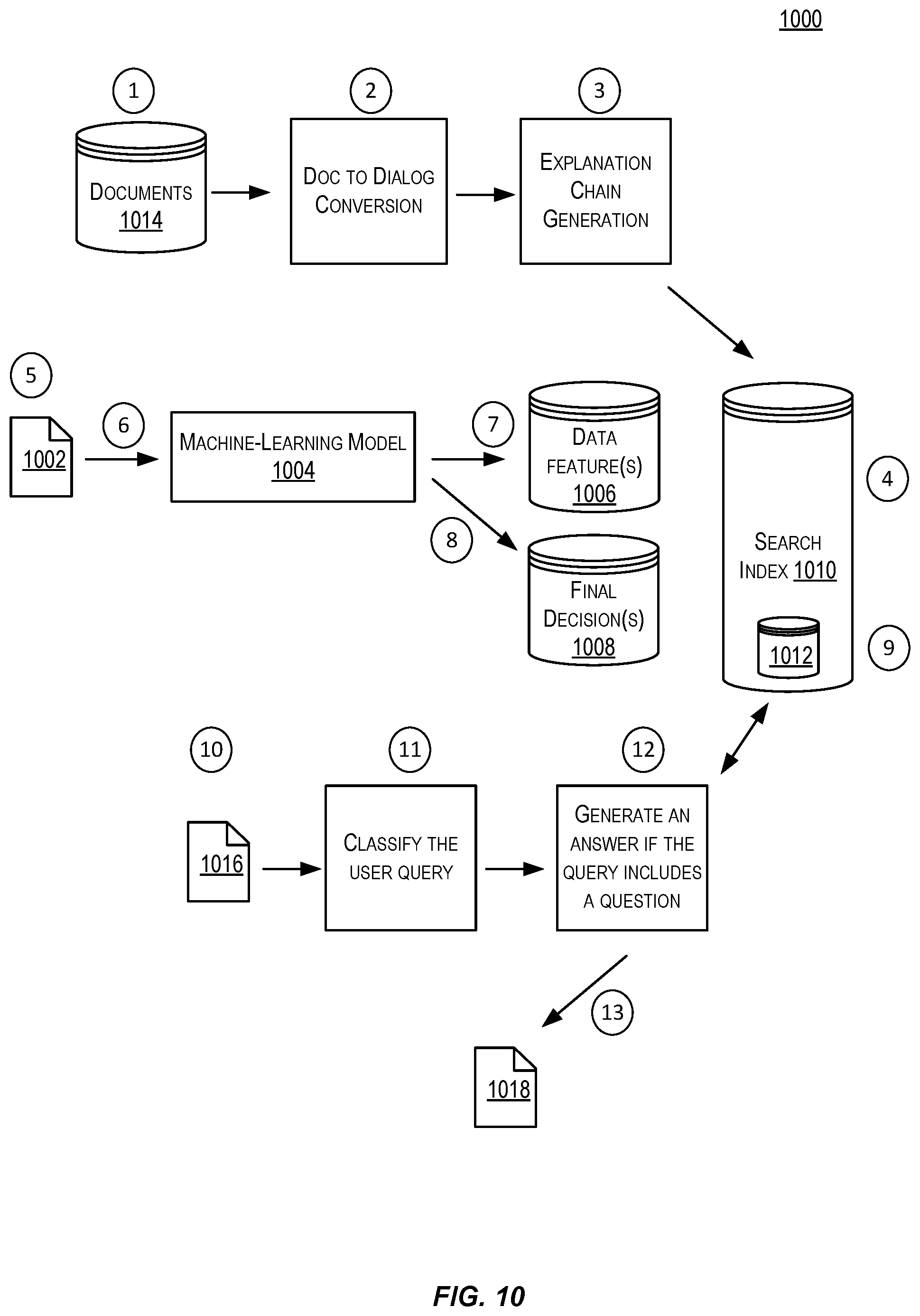 Patent US11847420 Figure 10 – Conversational explainability