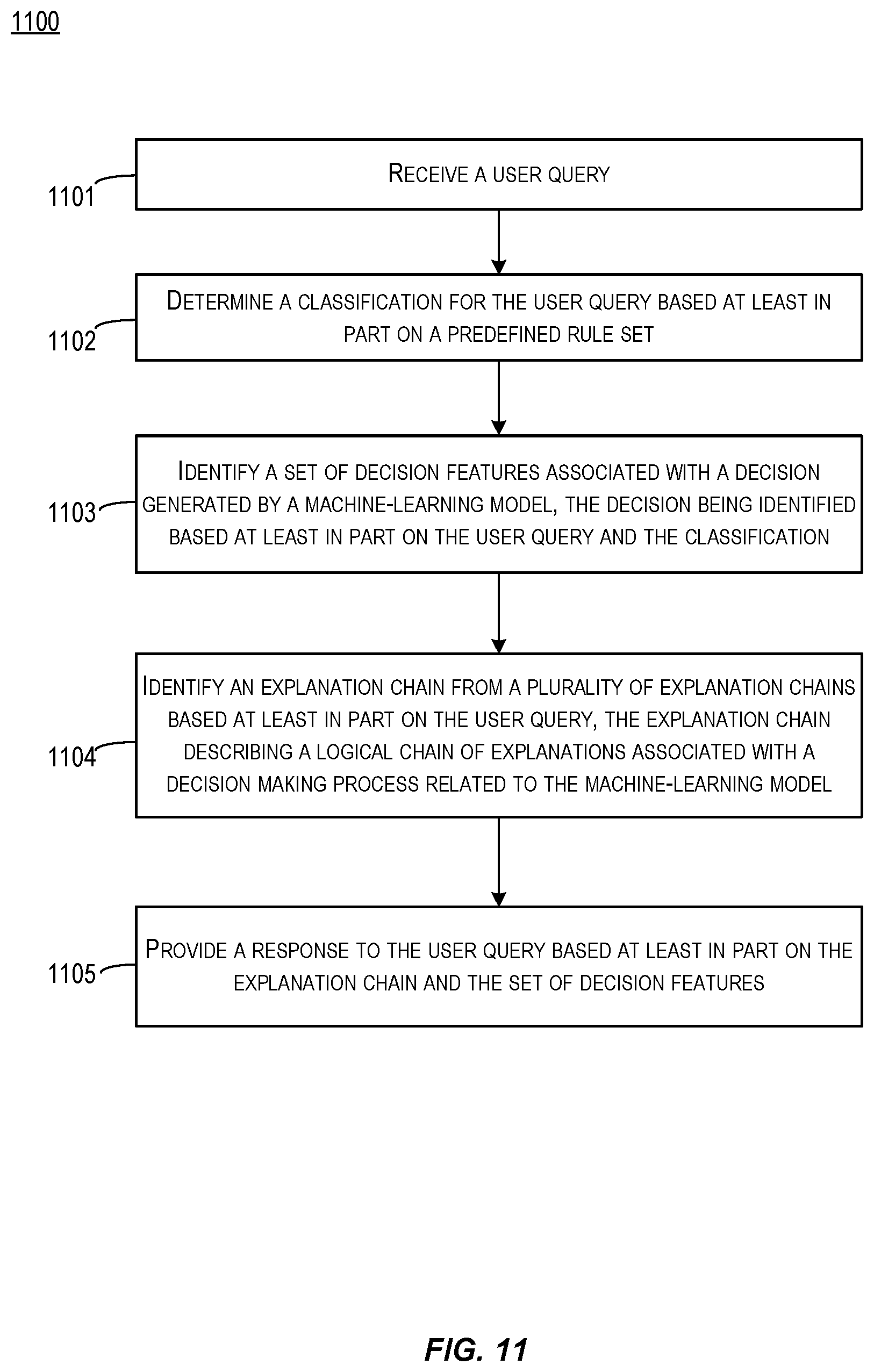 Patent US11847420 Figure 11 – Conversational explainability