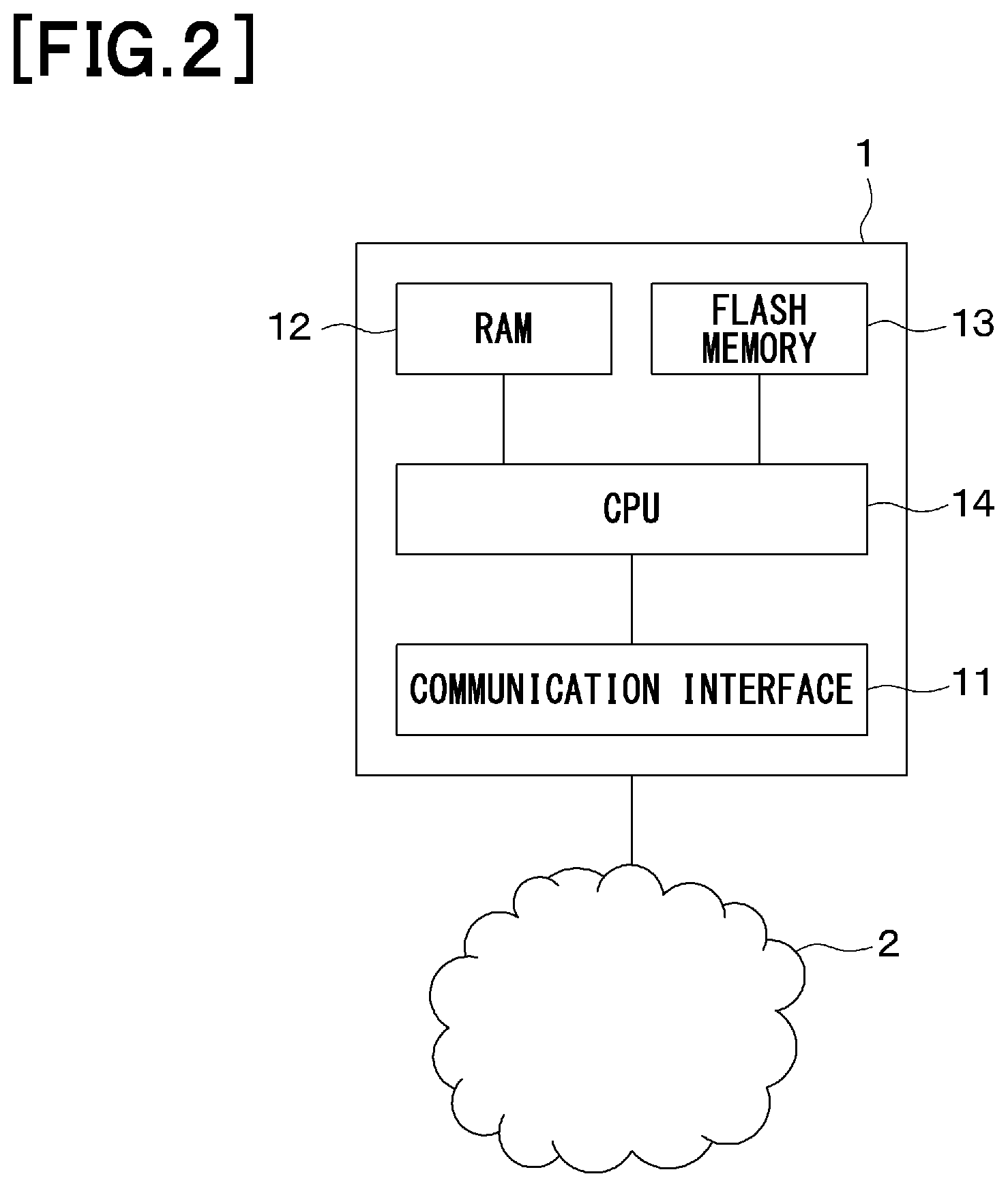 Patent US11847421 Figure 2 – Discussion support device and program for discussion support device