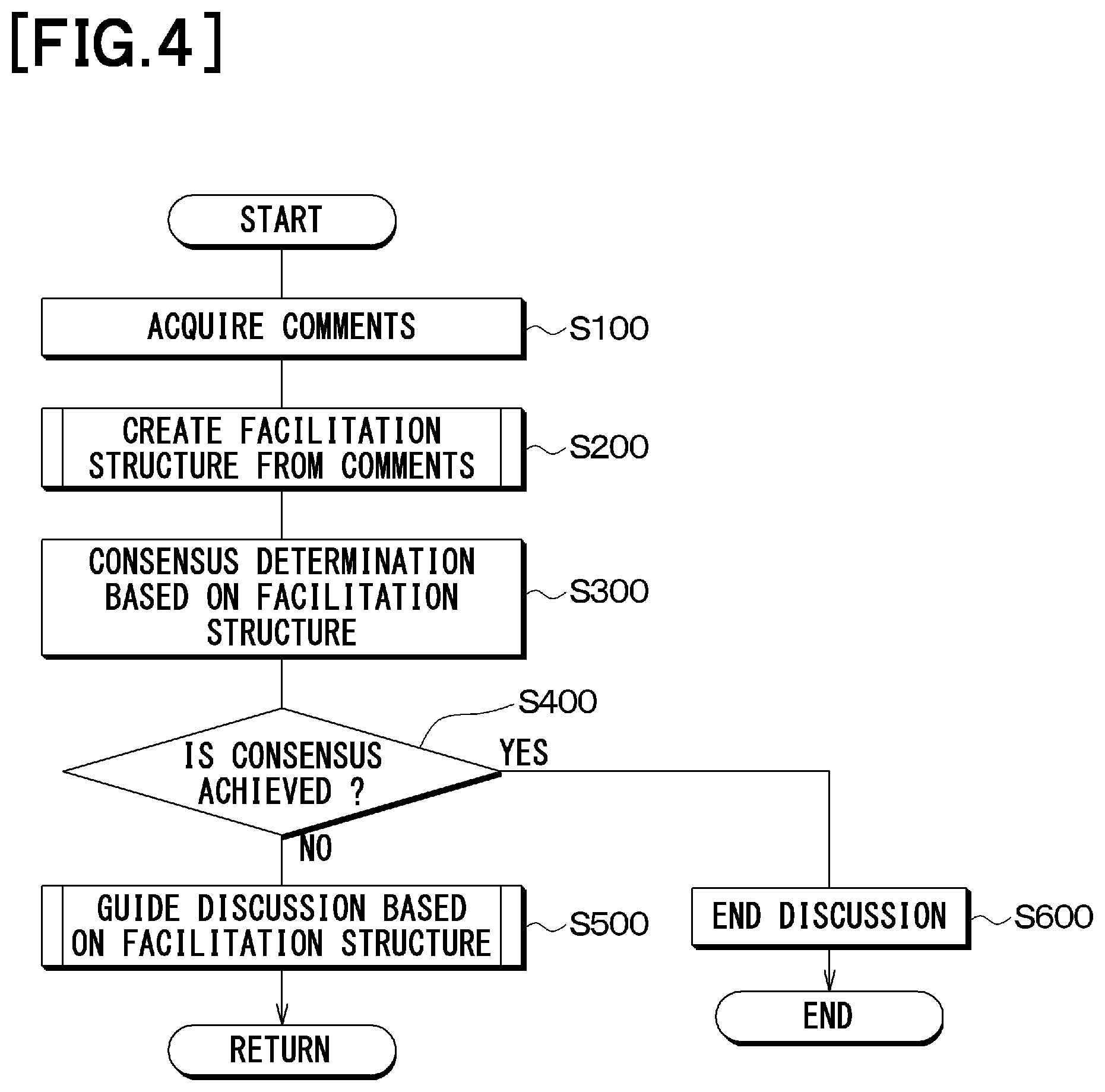 Patent US11847421 Figure 4 – Discussion support device and program for discussion support device