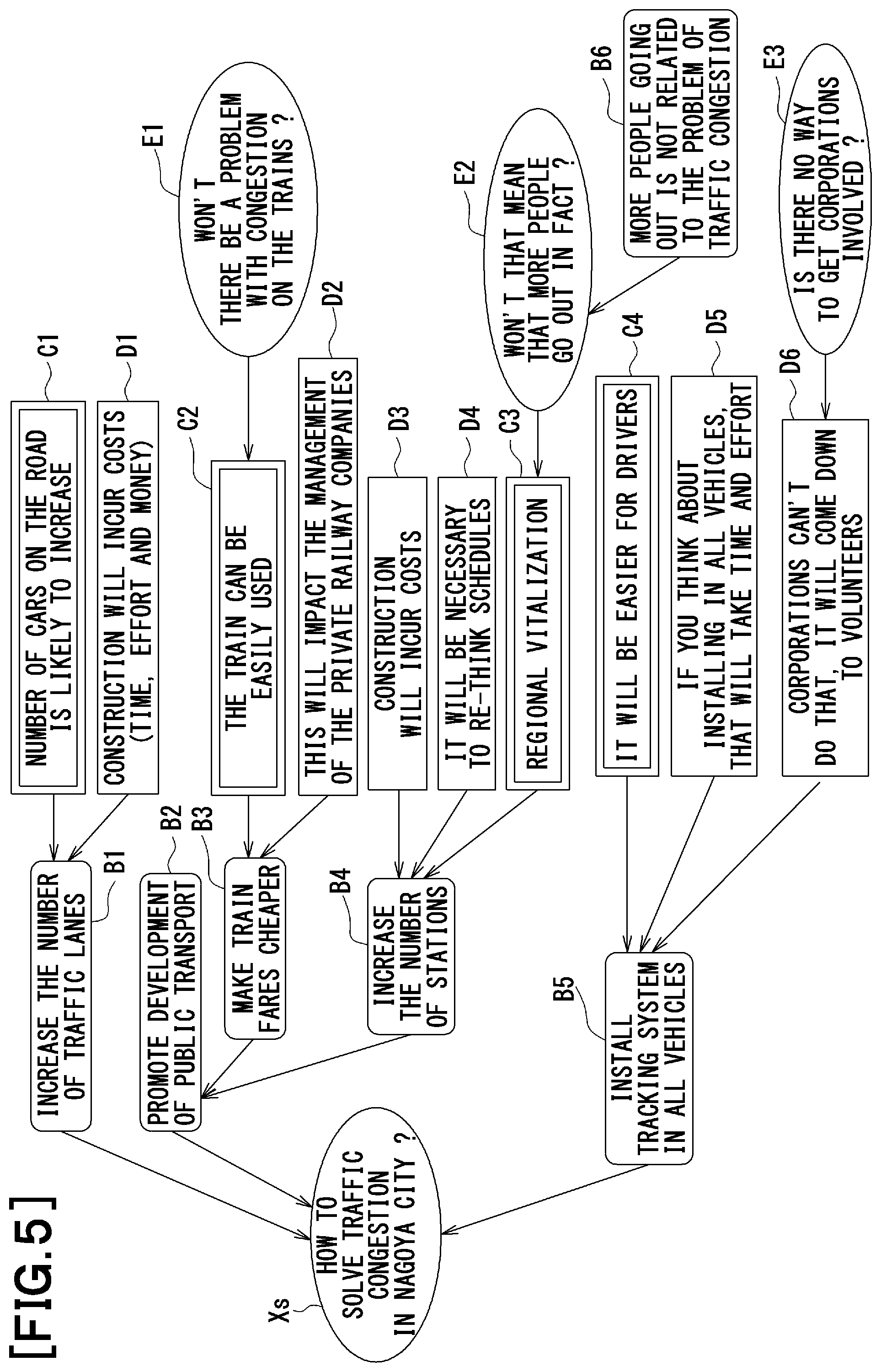 Patent US11847421 Figure 5 – Discussion support device and program for discussion support device
