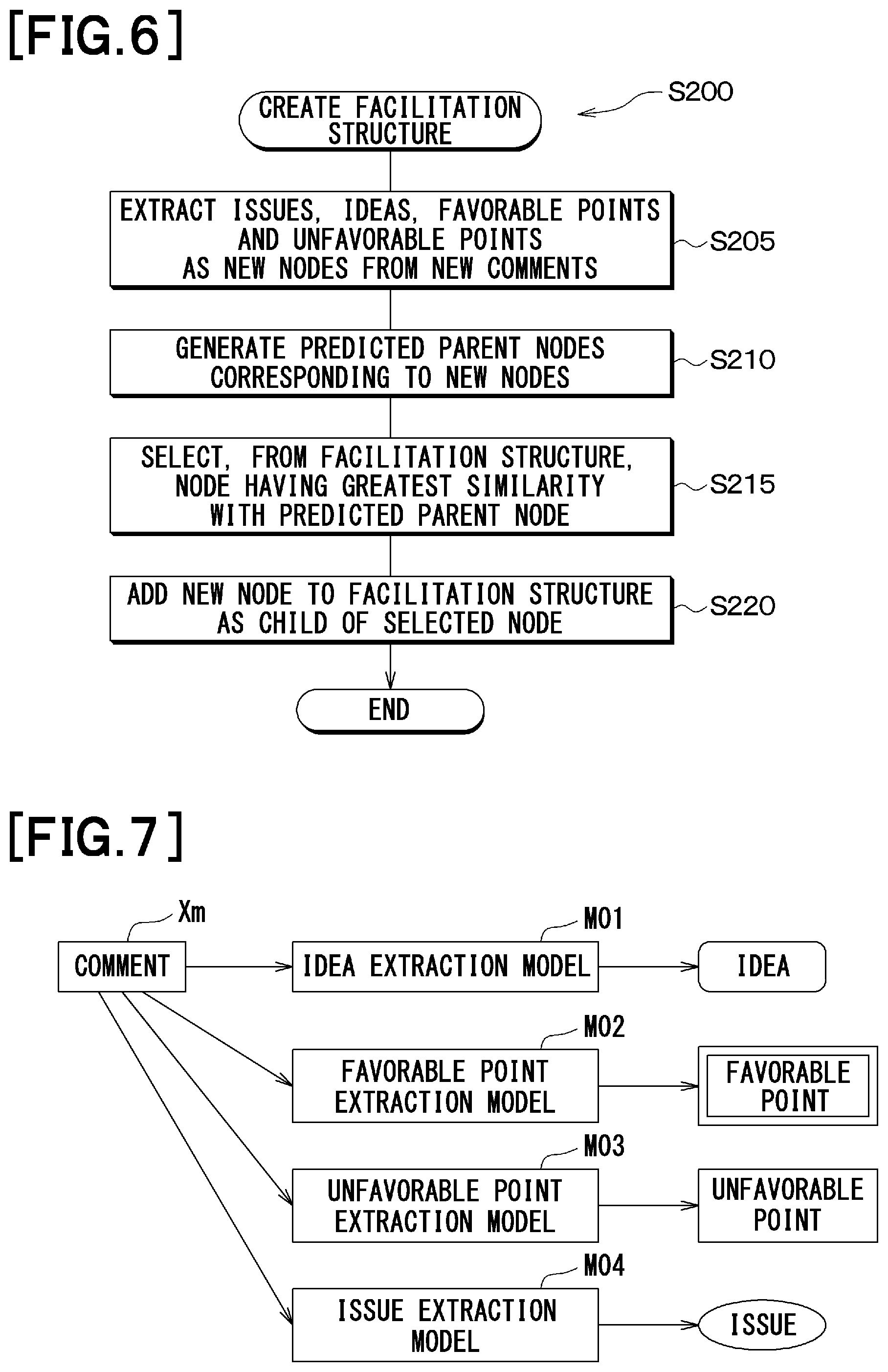 Patent US11847421 Figure 6 – Discussion support device and program for discussion support device
