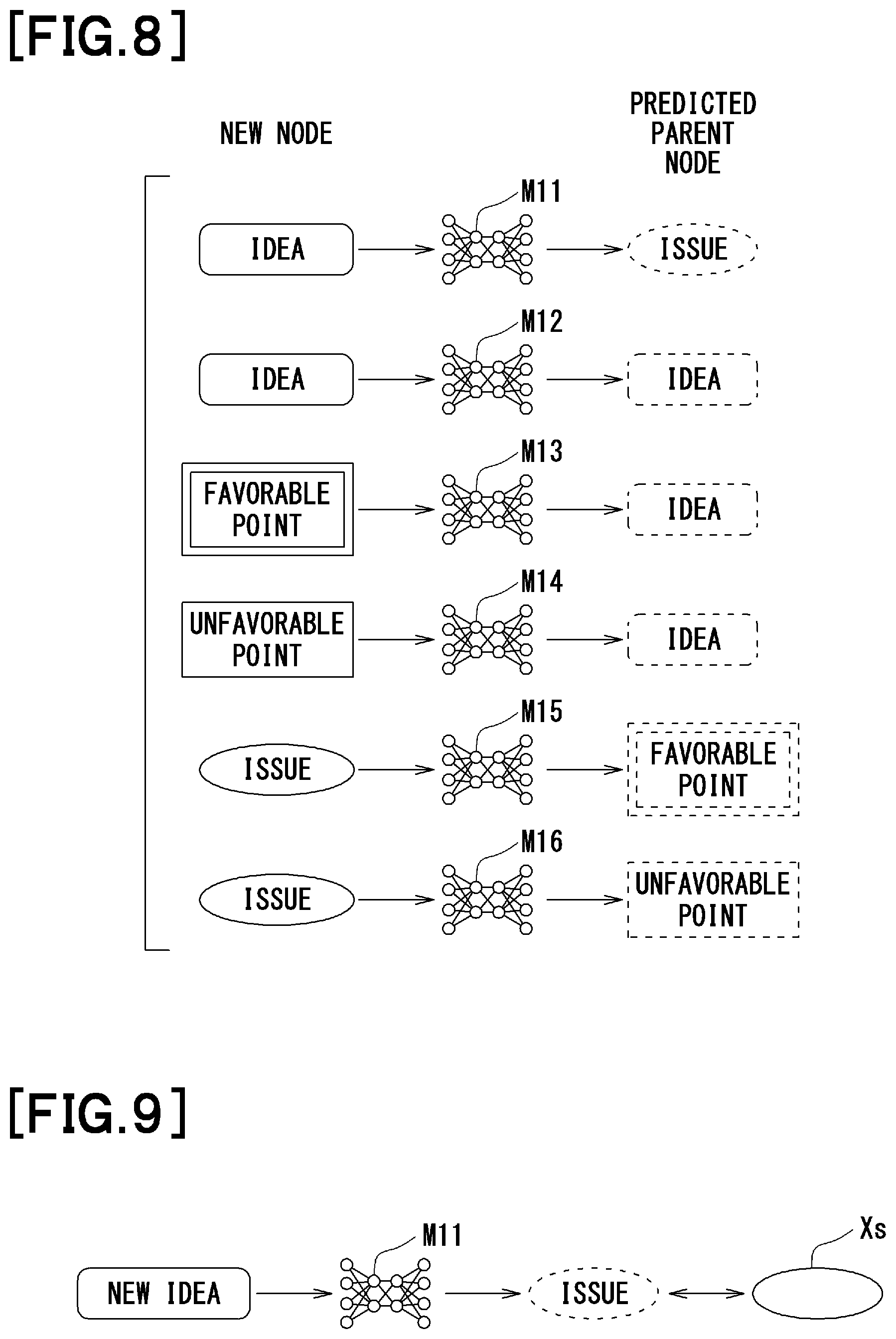 Patent US11847421 Figure 7 – Discussion support device and program for discussion support device