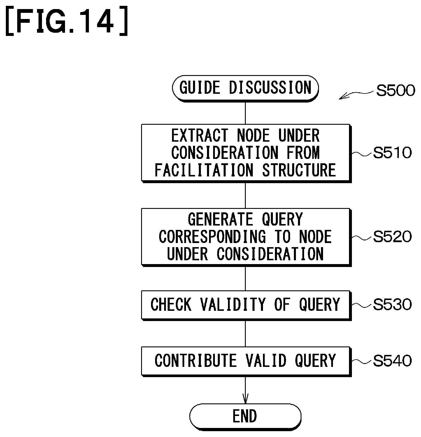 Patent US11847421 Figure 10 – Discussion support device and program for discussion support device