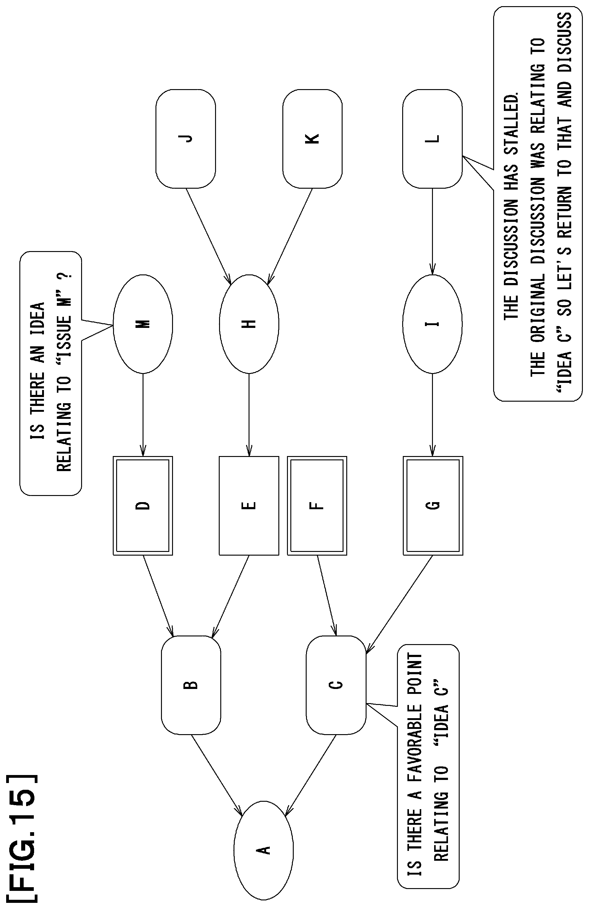 Patent US11847421 Figure 11 – Discussion support device and program for discussion support device