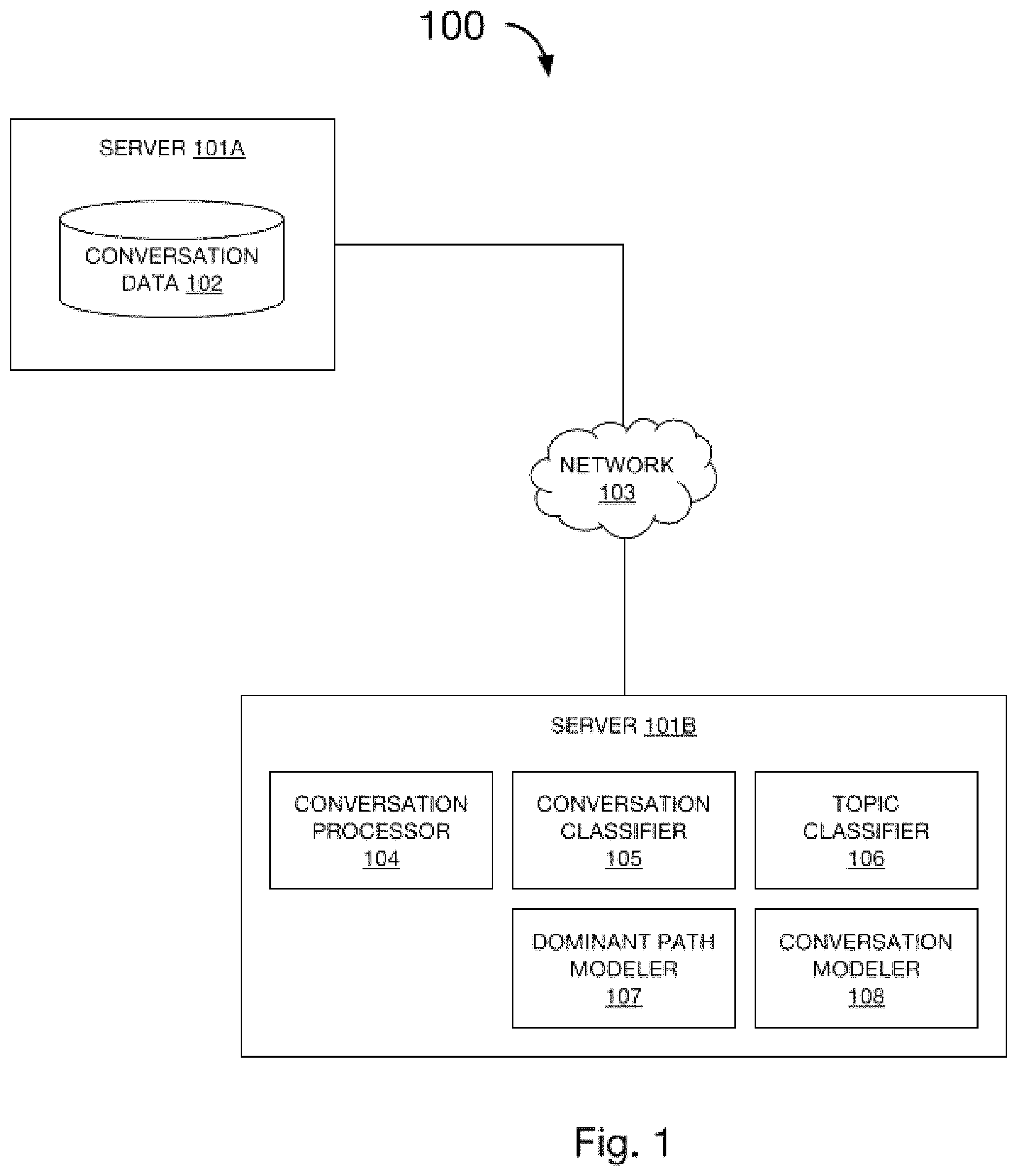 Patent US11847422 Figure 1 – System and method for estimation of interlocutor intents and goals in turn-based electronic conversational flow