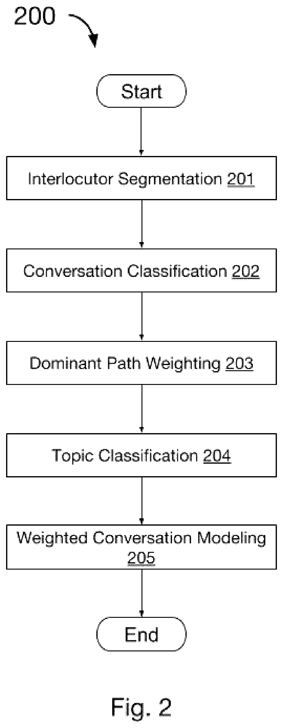 Patent US11847422 Figure 2 – System and method for estimation of interlocutor intents and goals in turn-based electronic conversational flow