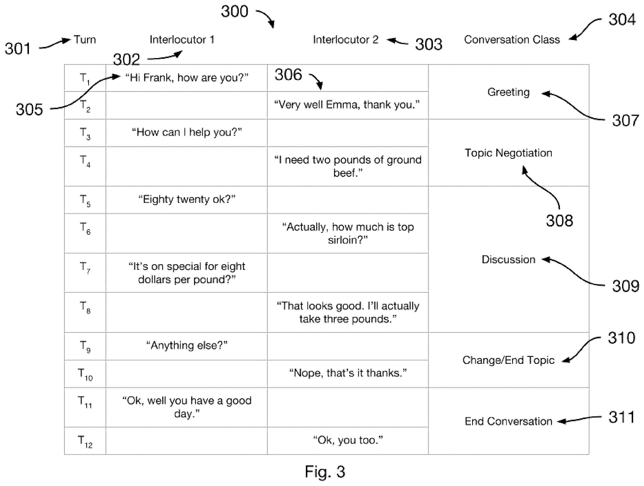 Patent US11847422 Figure 3 – System and method for estimation of interlocutor intents and goals in turn-based electronic conversational flow