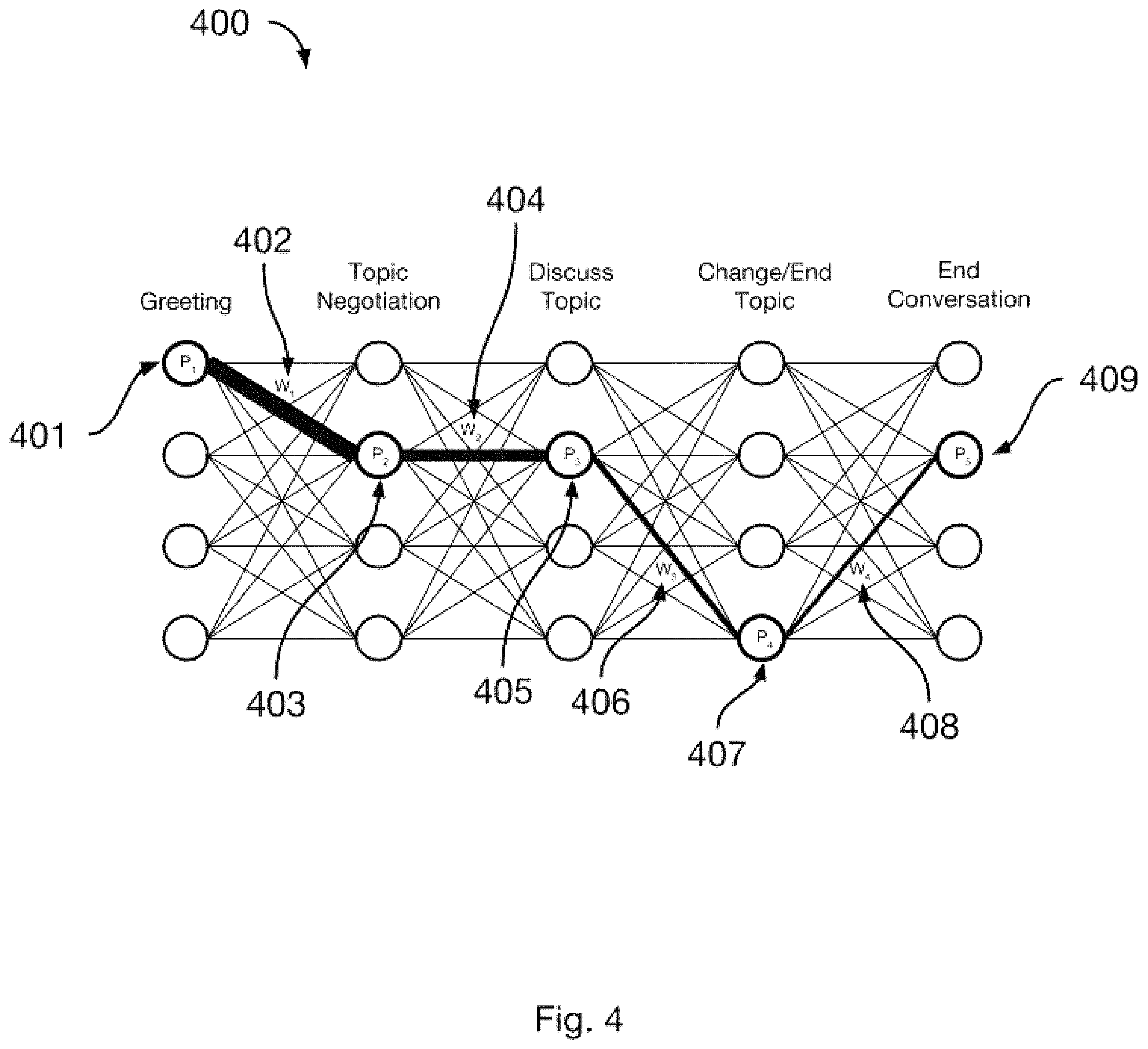 Patent US11847422 Figure 4 – System and method for estimation of interlocutor intents and goals in turn-based electronic conversational flow
