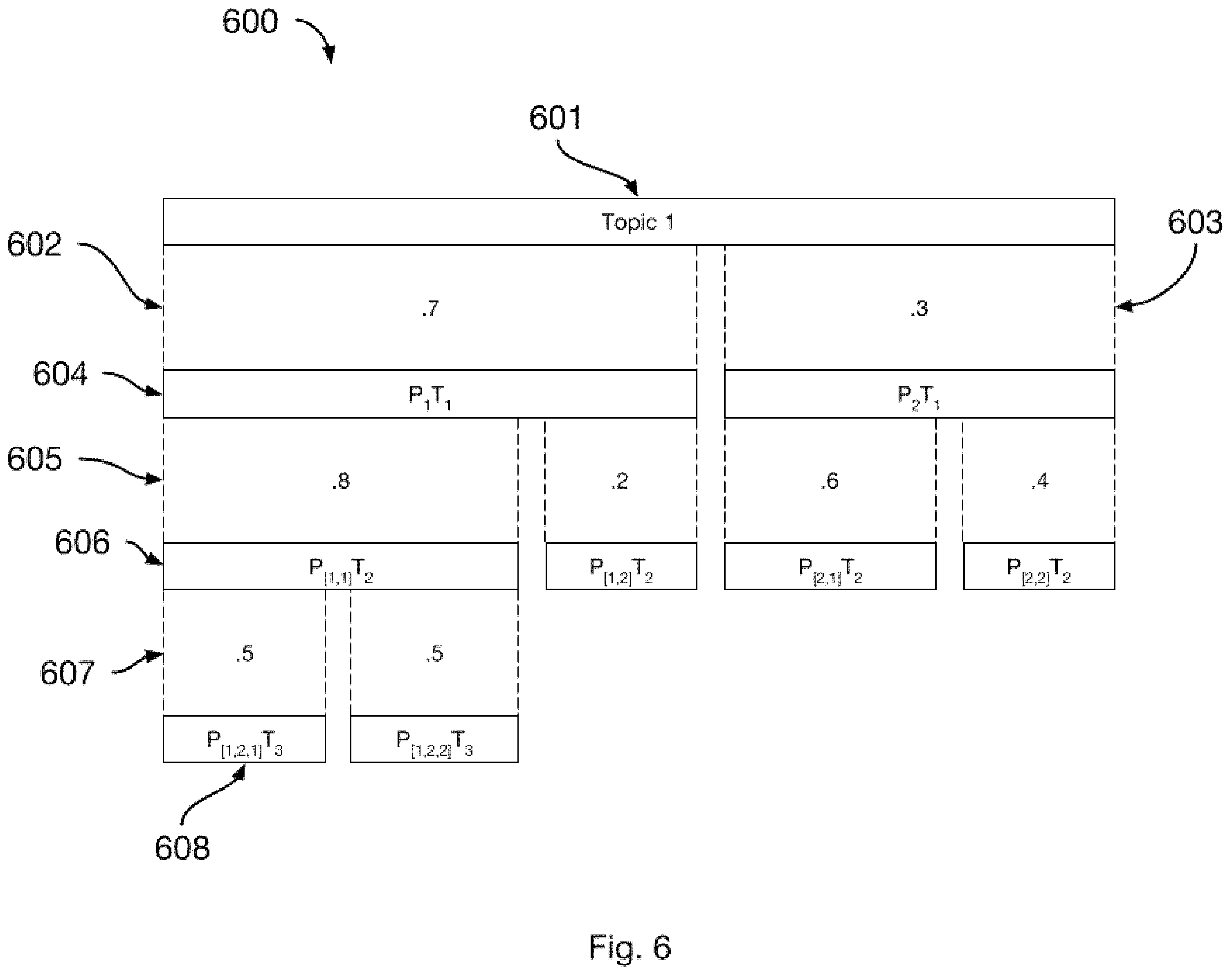 Patent US11847422 Figure 6 – System and method for estimation of interlocutor intents and goals in turn-based electronic conversational flow