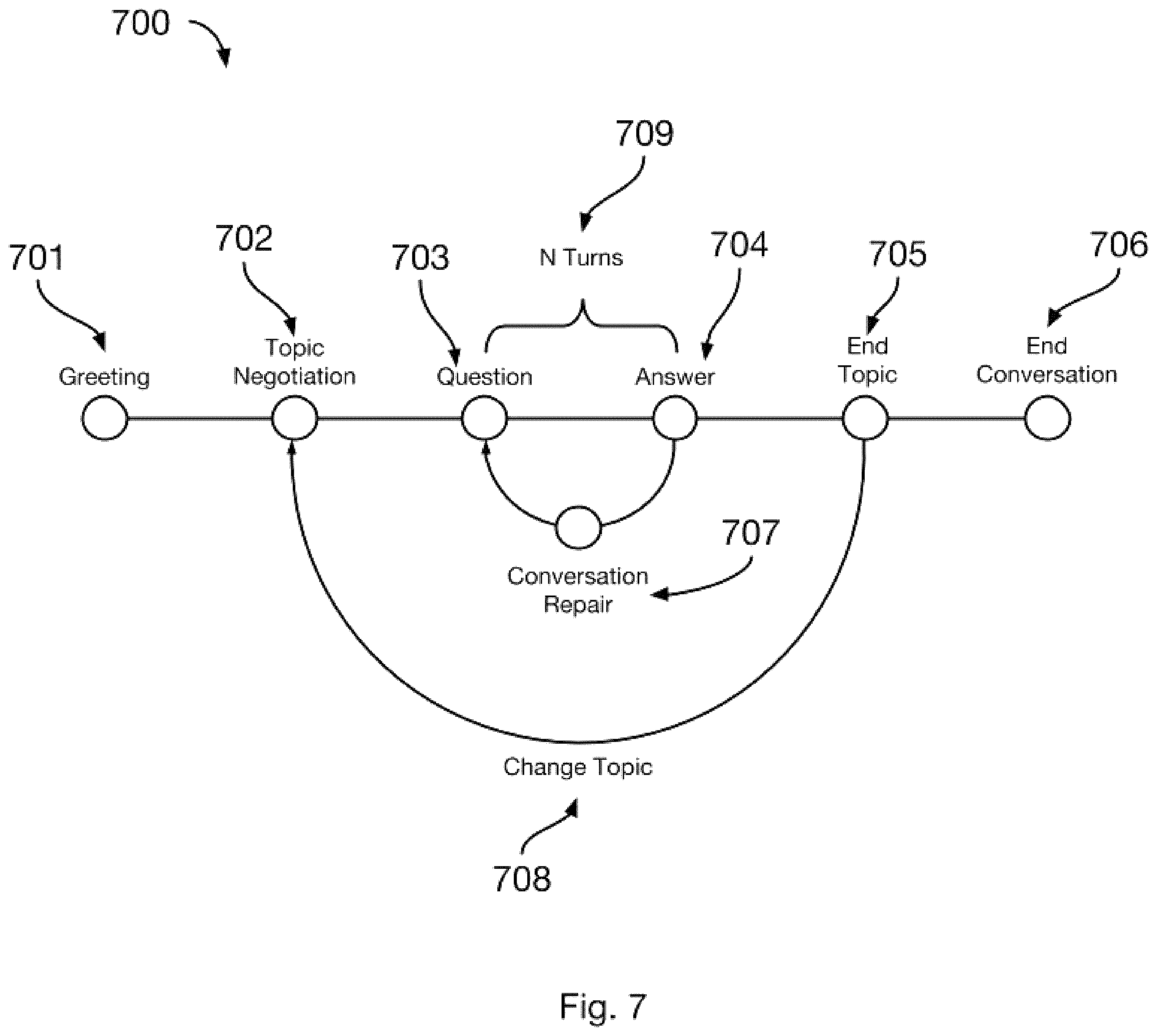 Patent US11847422 Figure 7 – System and method for estimation of interlocutor intents and goals in turn-based electronic conversational flow