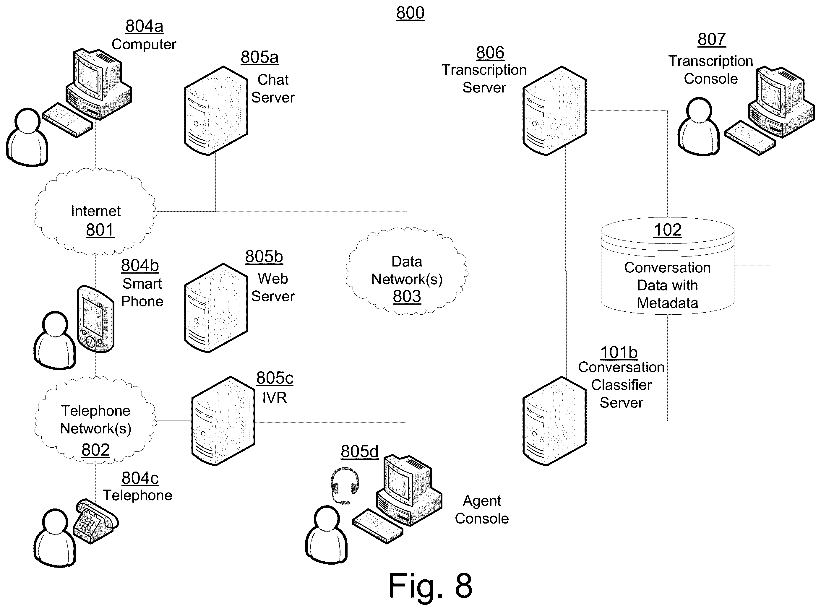 Patent US11847422 Figure 8 – System and method for estimation of interlocutor intents and goals in turn-based electronic conversational flow