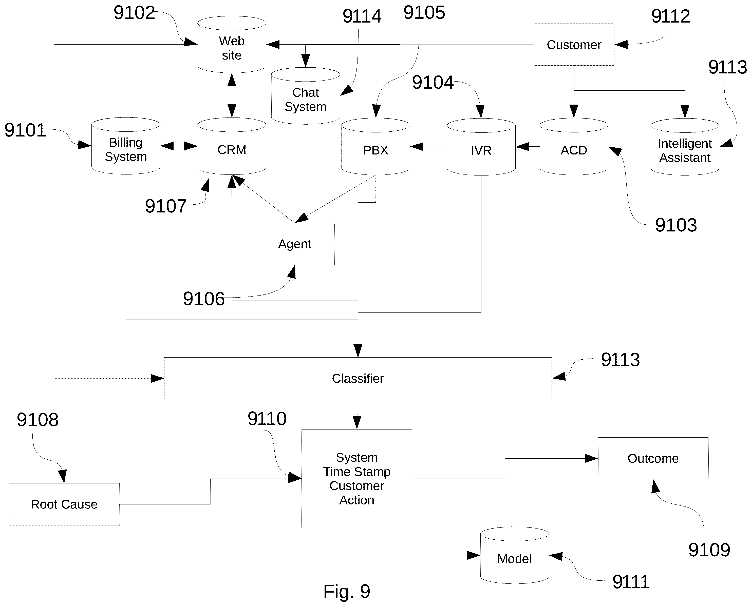 Patent US11847422 Figure 9 – System and method for estimation of interlocutor intents and goals in turn-based electronic conversational flow