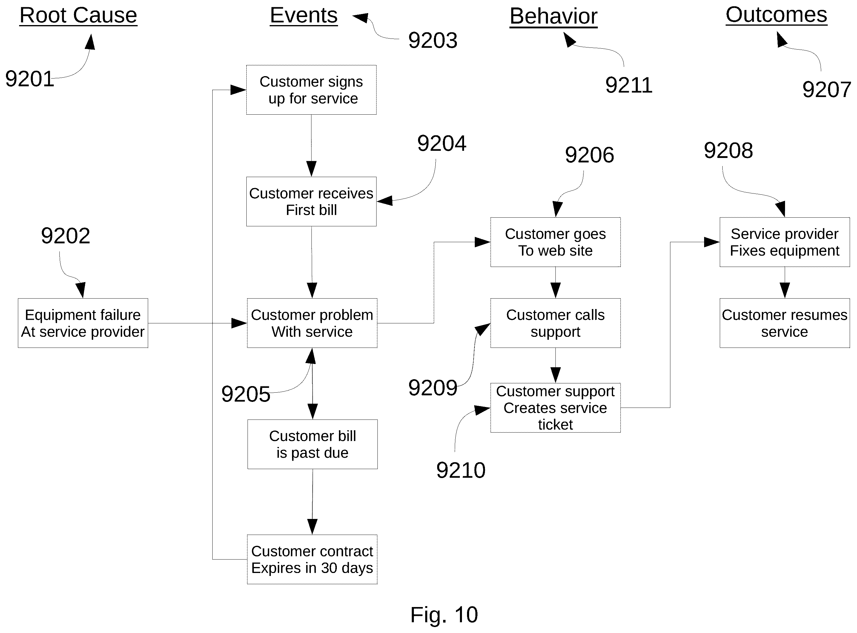 Patent US11847422 Figure 10 – System and method for estimation of interlocutor intents and goals in turn-based electronic conversational flow