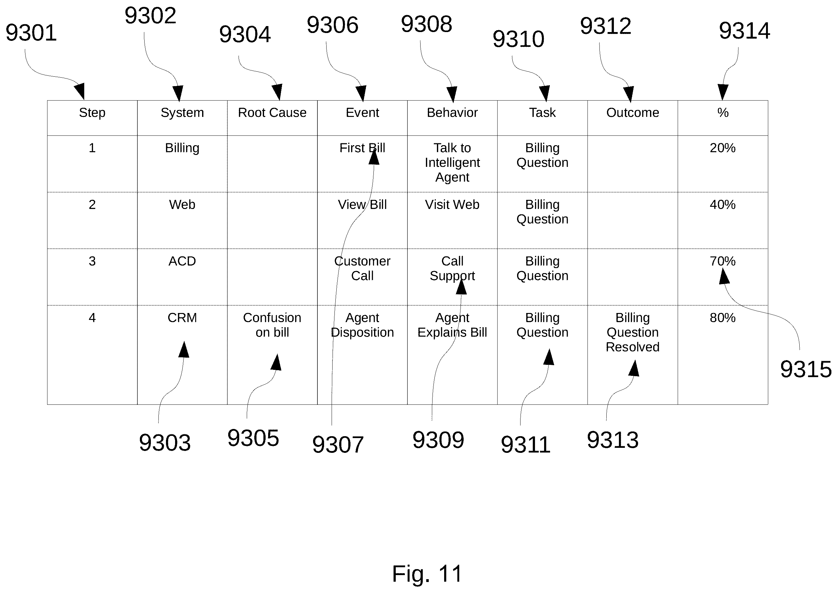 Patent US11847422 Figure 11 – System and method for estimation of interlocutor intents and goals in turn-based electronic conversational flow