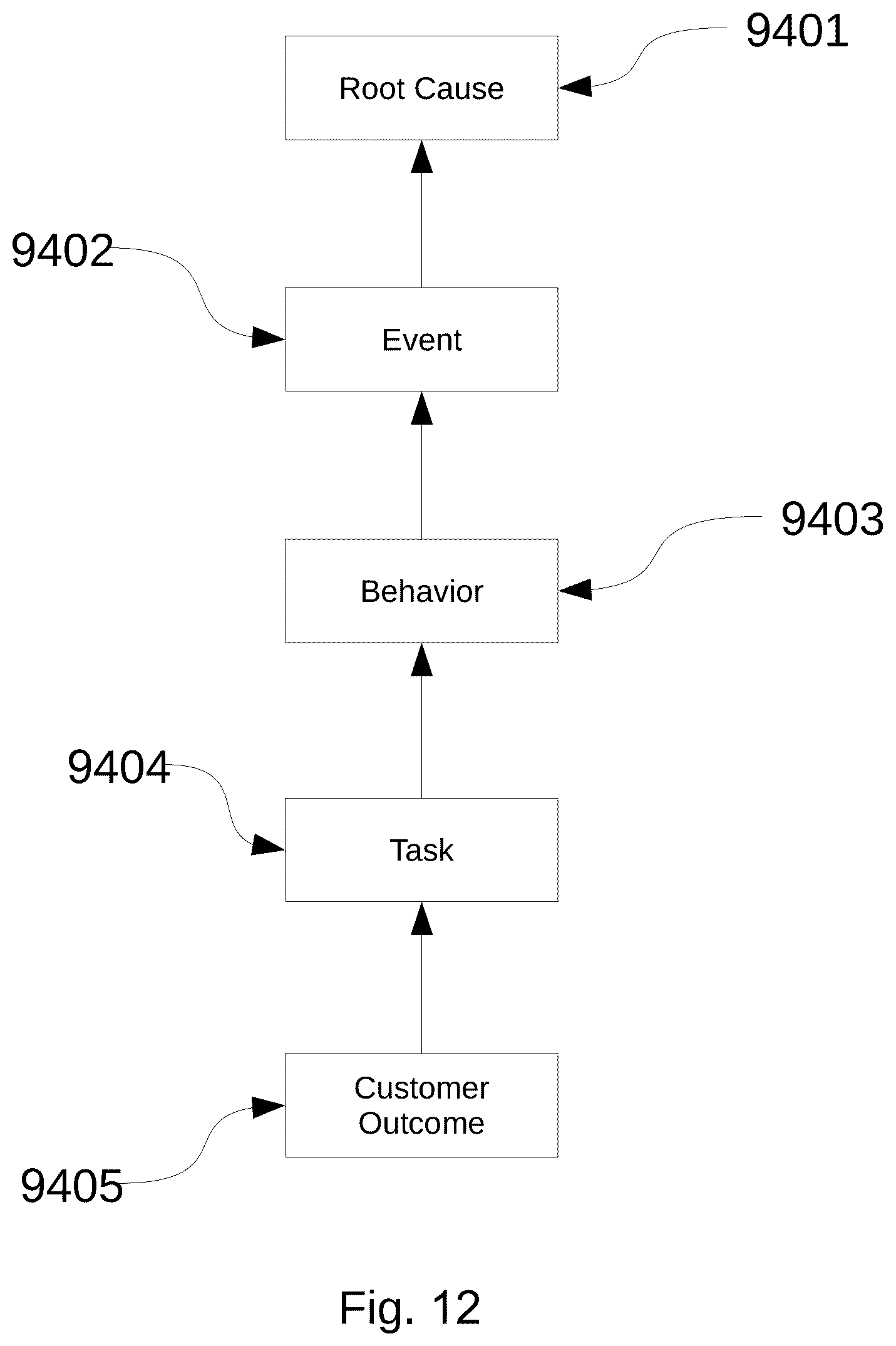 Patent US11847422 Figure 12 – System and method for estimation of interlocutor intents and goals in turn-based electronic conversational flow