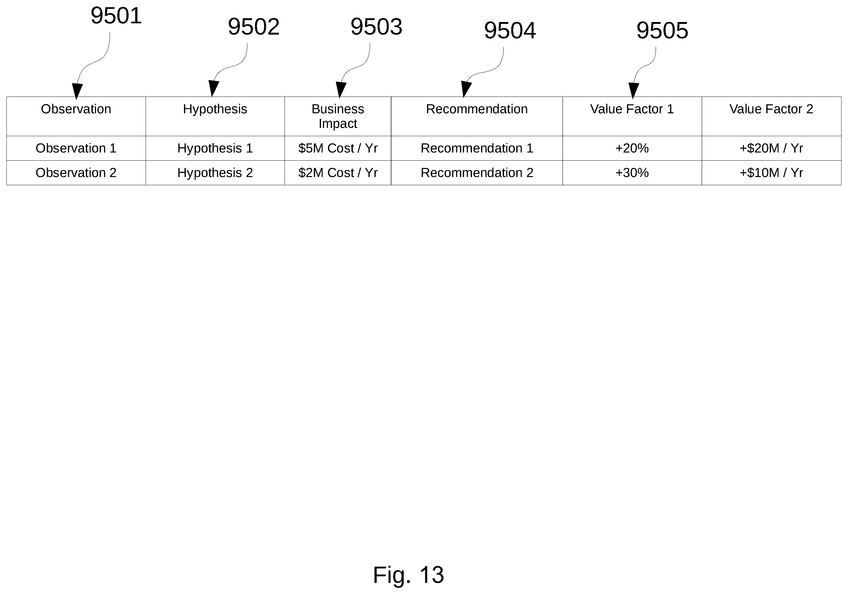 Patent US11847422 Figure 13 – System and method for estimation of interlocutor intents and goals in turn-based electronic conversational flow